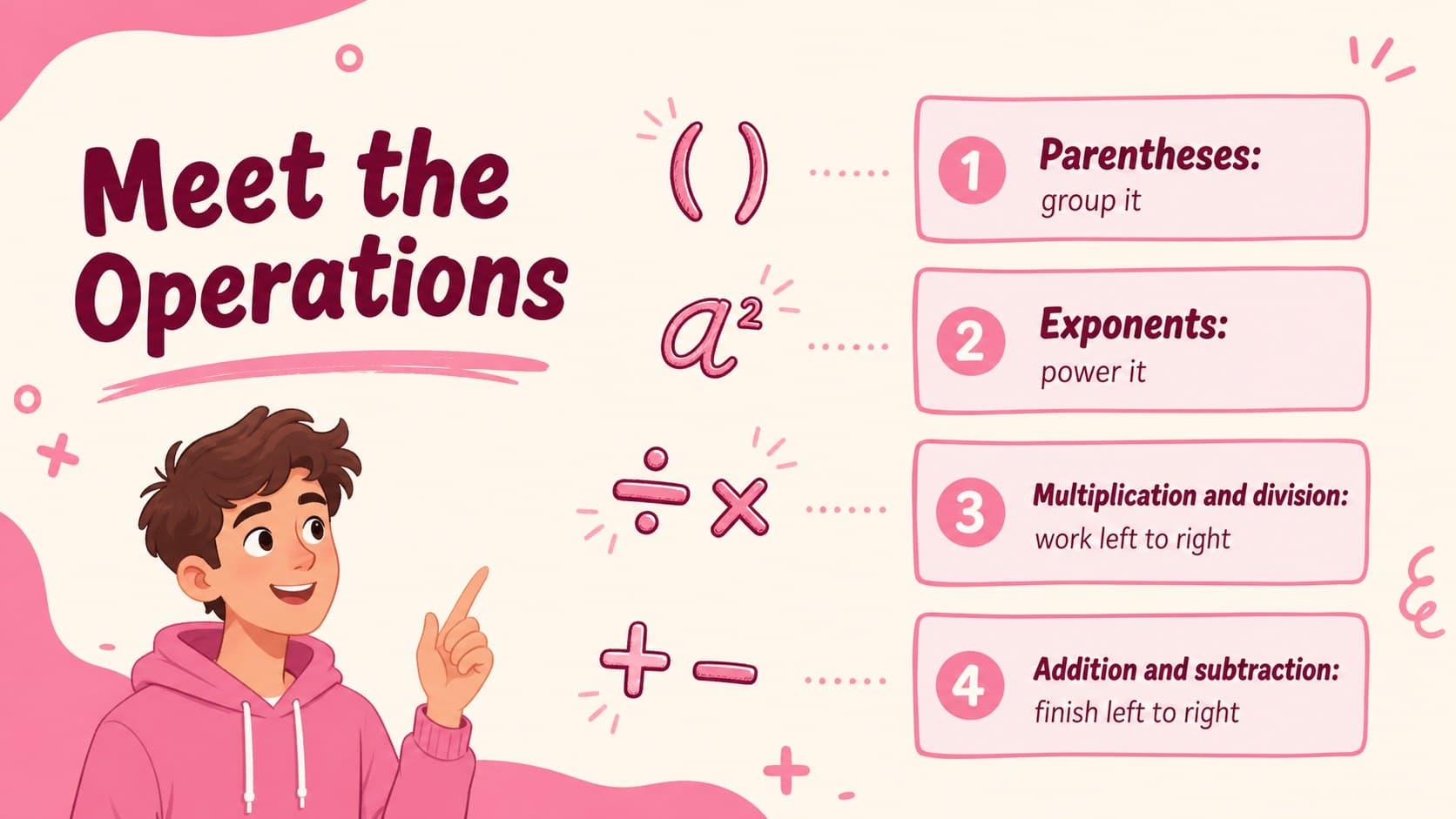 PEMDAS vocabulary slide defining the operations used in numerical expressions.