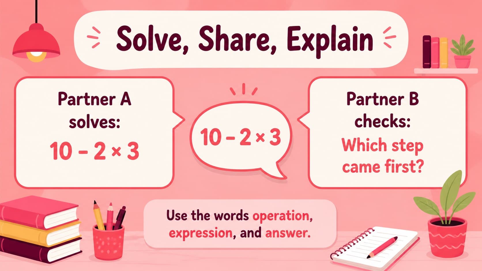 Partner activity slide for discussing and comparing PEMDAS solution steps.