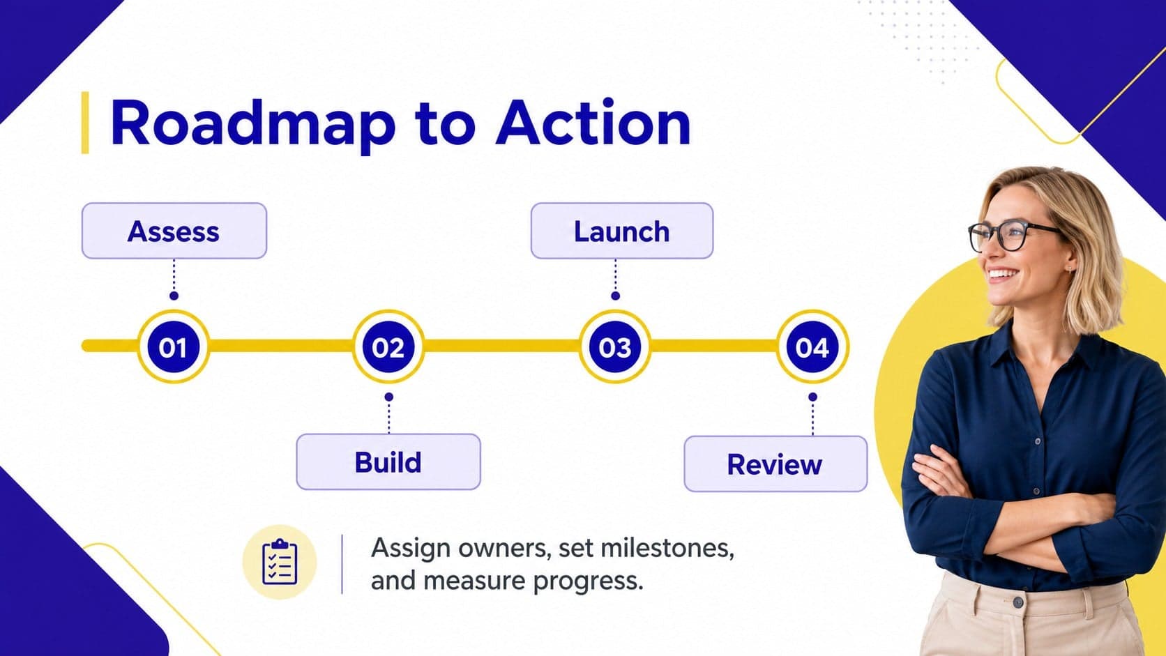 HR priorities timeline slide mapping initiatives, owners, and milestones for a workforce planning presentation.