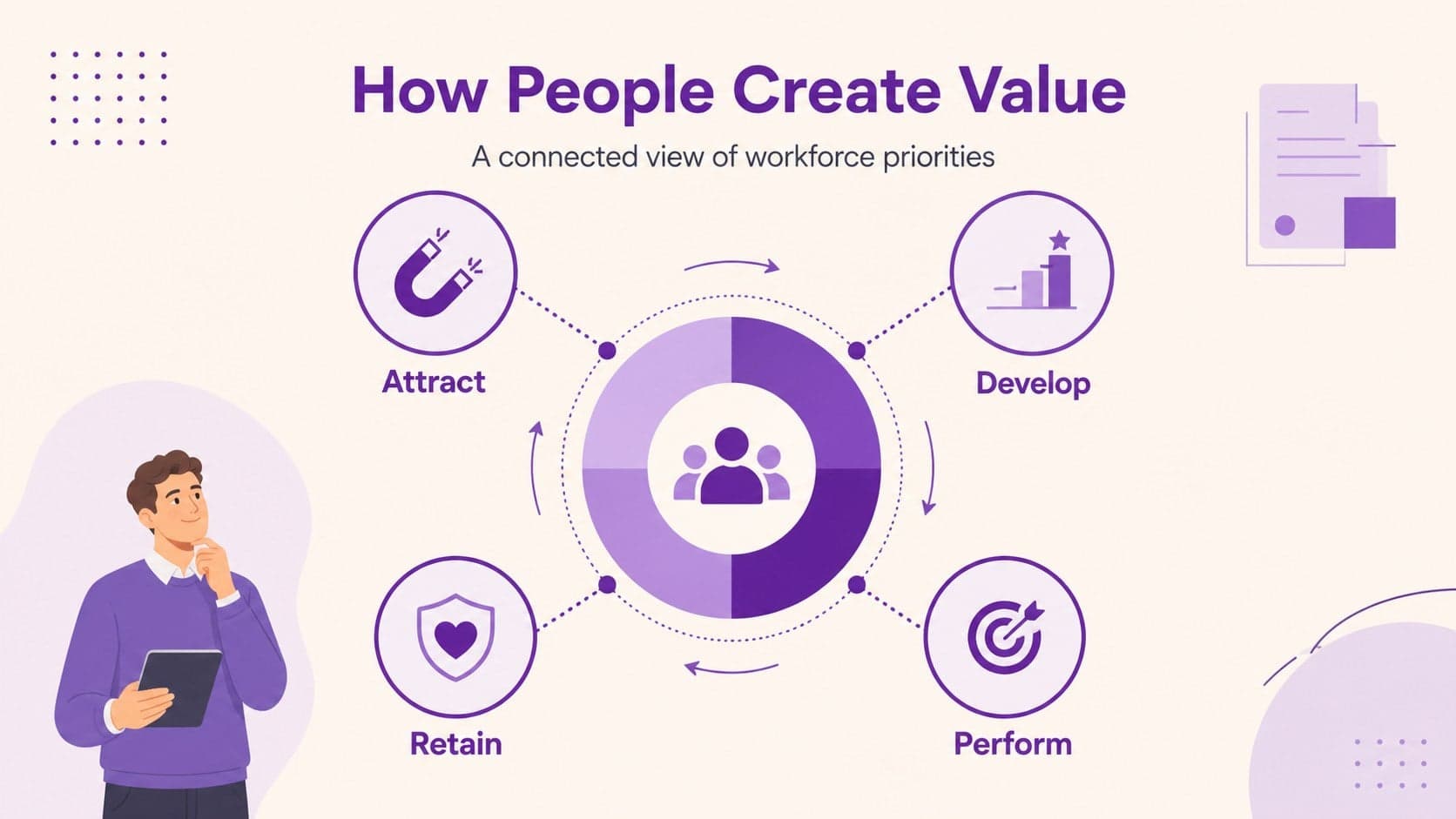 People strategy overview slide showing connected HR priorities in a purple infographic layout.