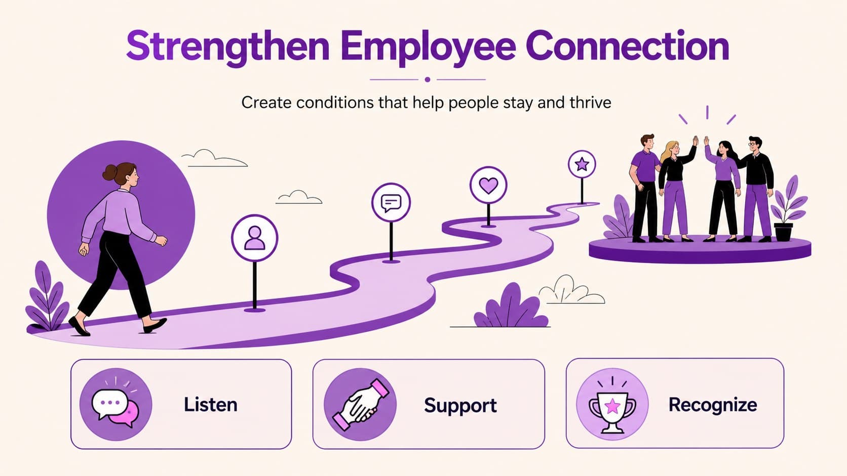Employee retention slide showing workplace experience drivers and long-term team connection.