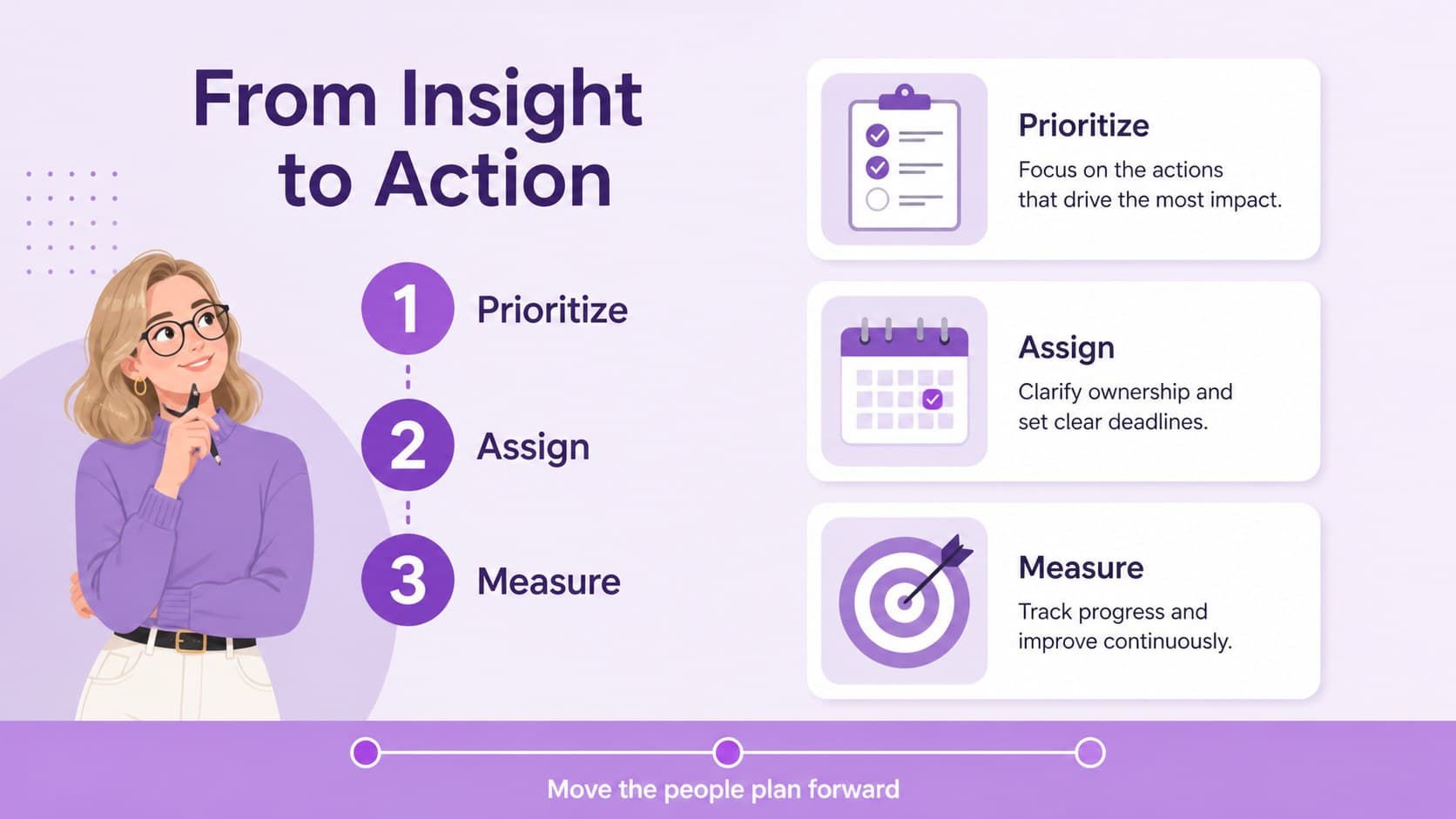 HR action plan slide summarizing people priorities, owners, and next steps in a purple strategy deck.