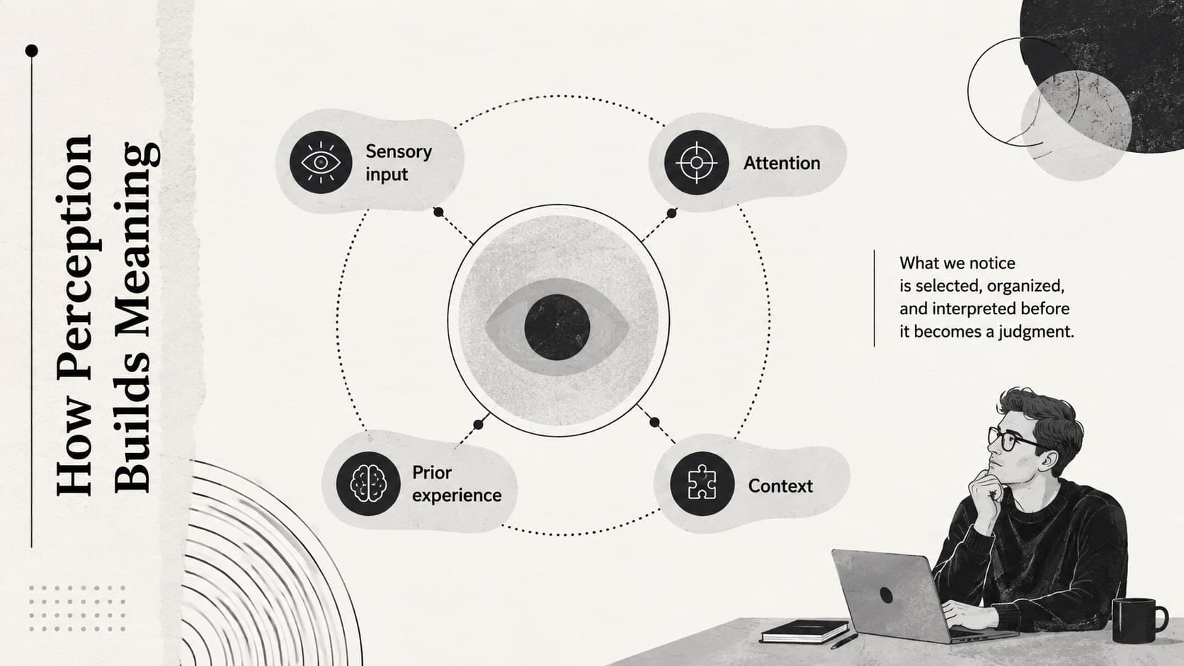 Perception lesson slide showing how sensory input, attention, experience, and context shape meaning.