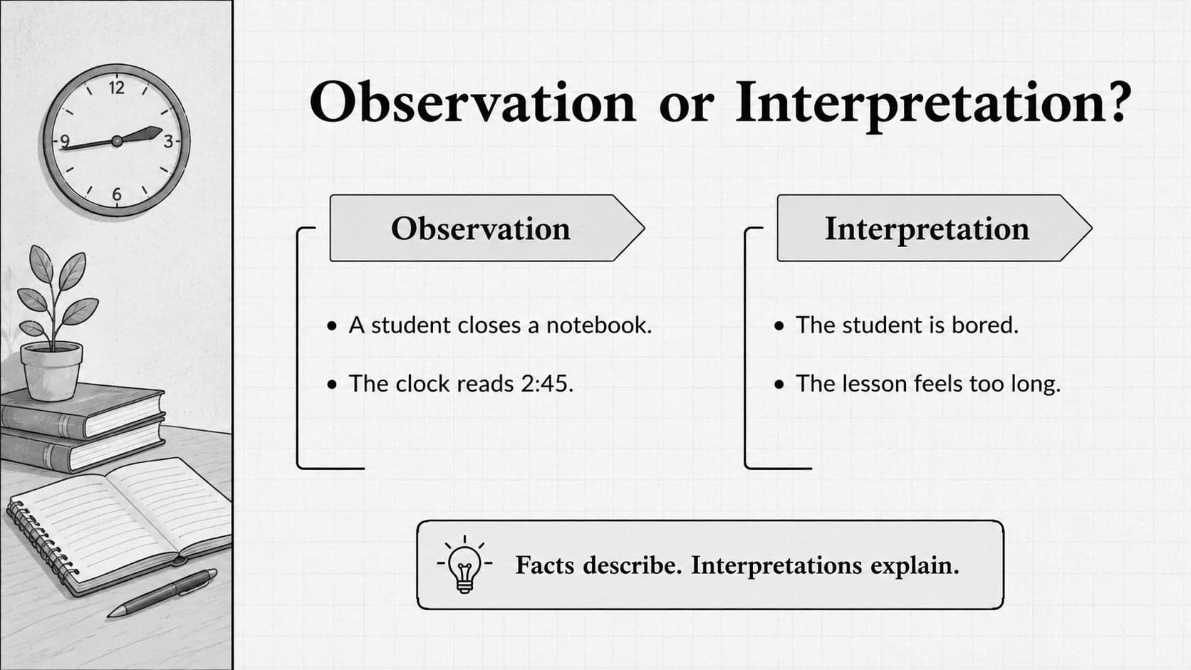 Observation versus interpretation activity with two contrasting columns and a neutral classroom scene.