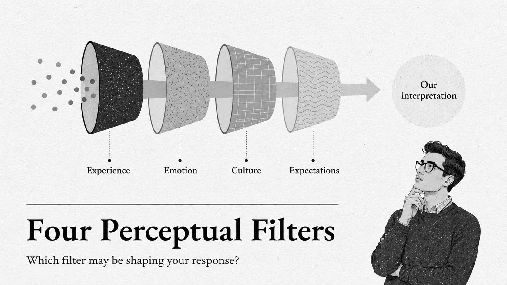 Critical reasoning slide mapping experience, emotion, culture, and expectations as perceptual filters.