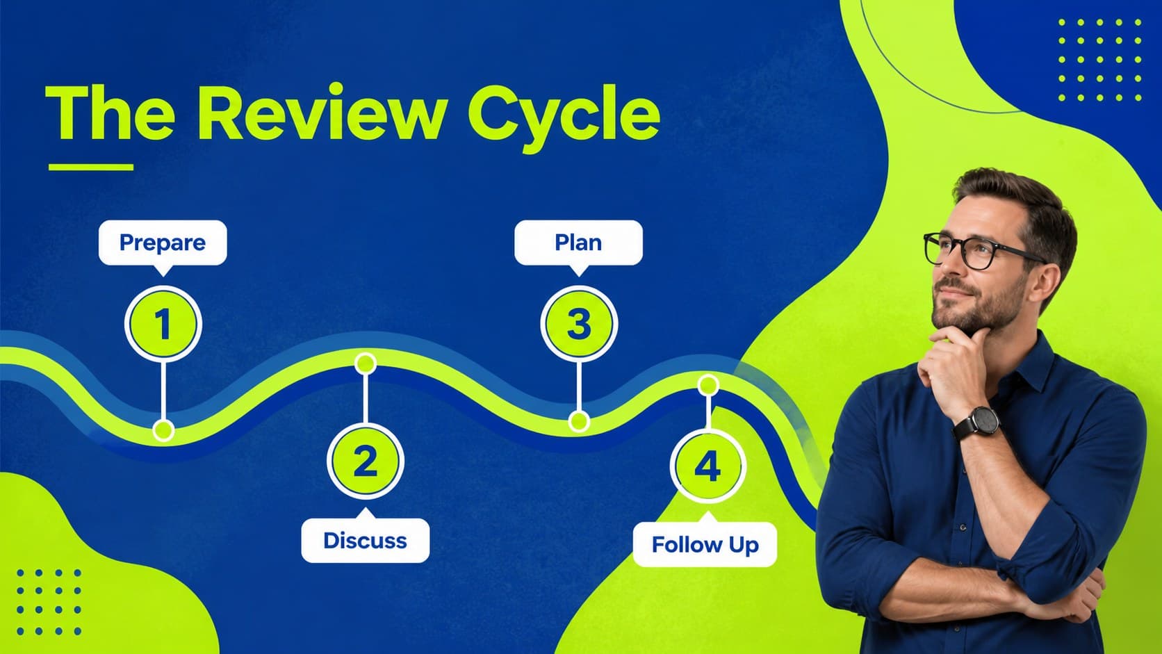 Employee appraisal cycle timeline showing preparation, discussion, planning, and follow-up.