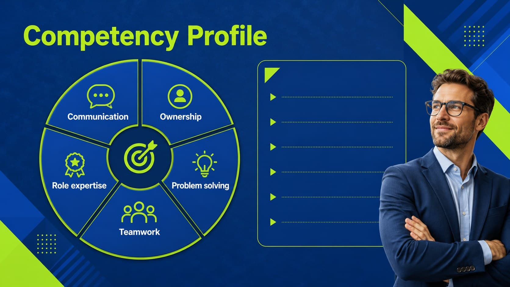 Manager employee appraisal presentation with a competency profile for communication, ownership, and teamwork.