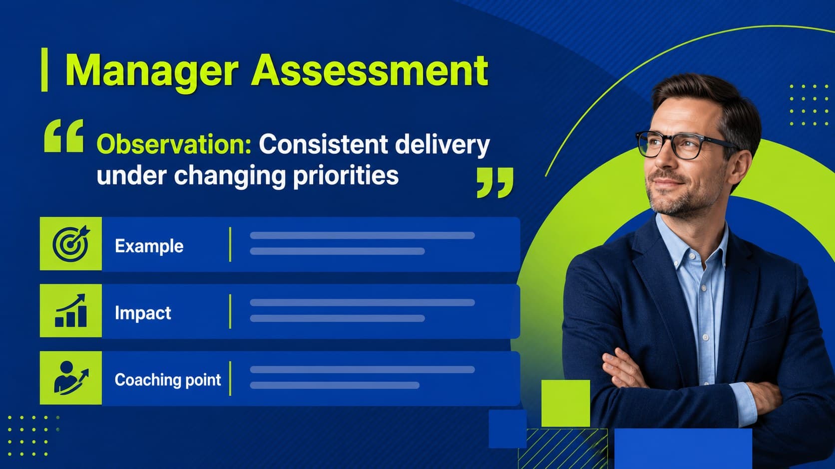 Manager assessment slide with evidence-based observations for a performance conversation.