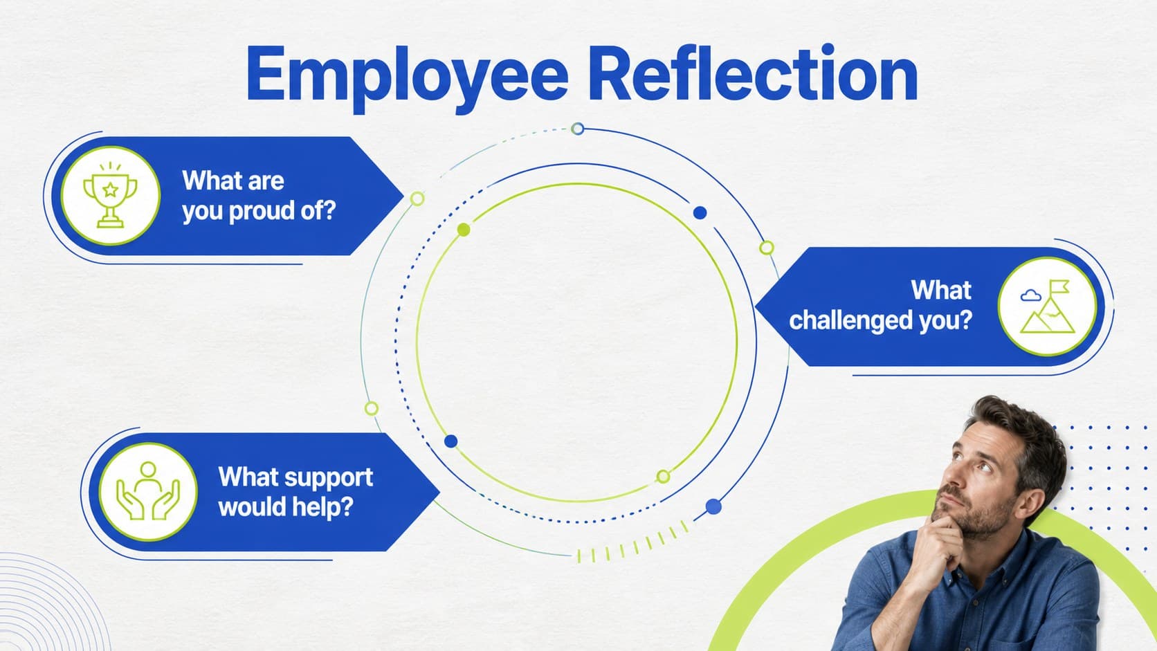 Employee self-reflection slide prompting discussion of achievements, challenges, and support.