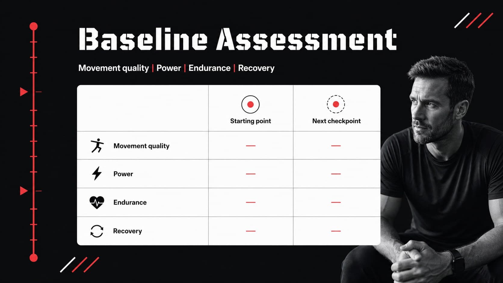 Athlete assessment slide showing a clean baseline metrics dashboard for coaching consultations.