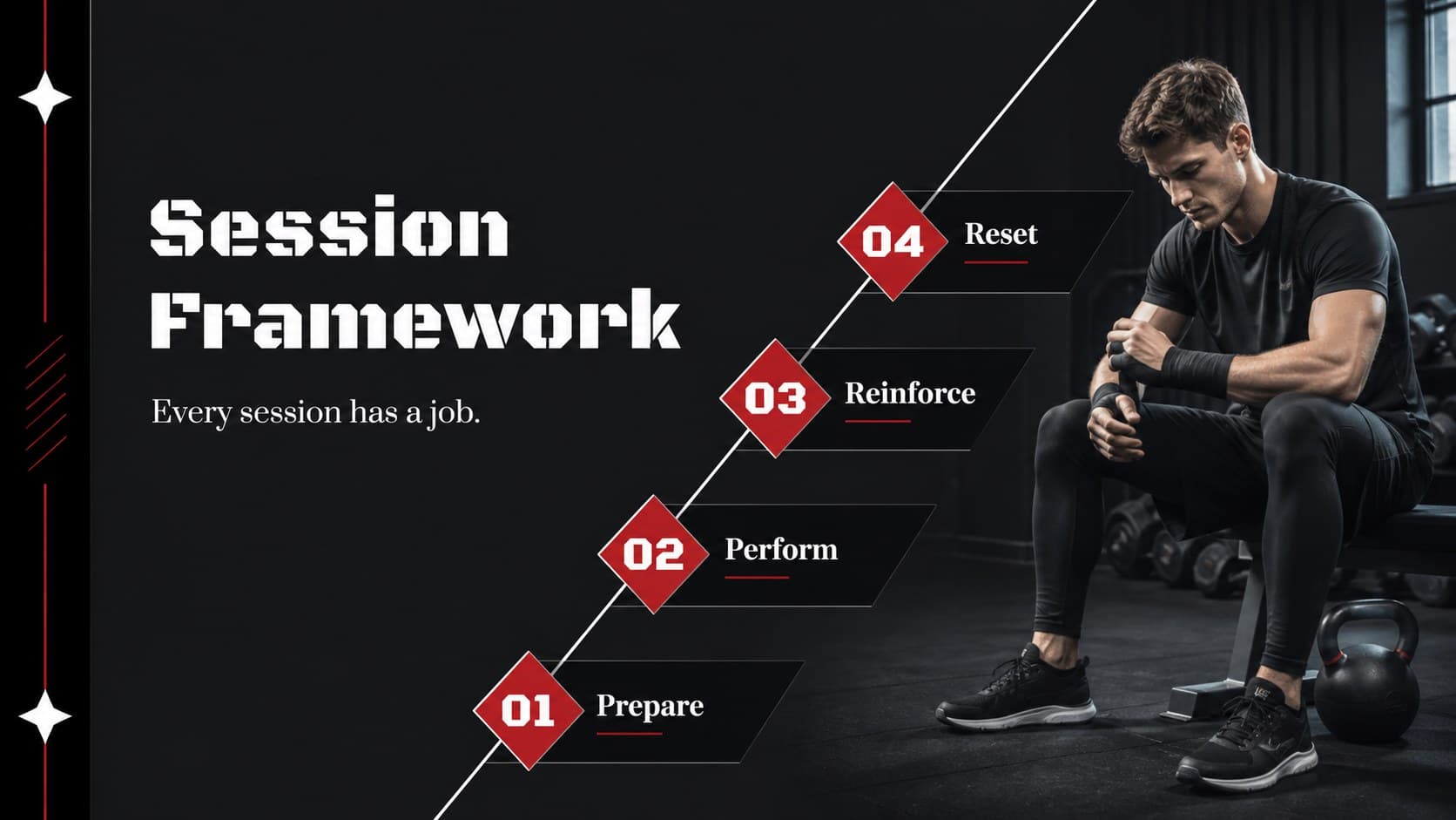 Workout framework slide showing preparation, primary work, accessory training, and cooldown stages.