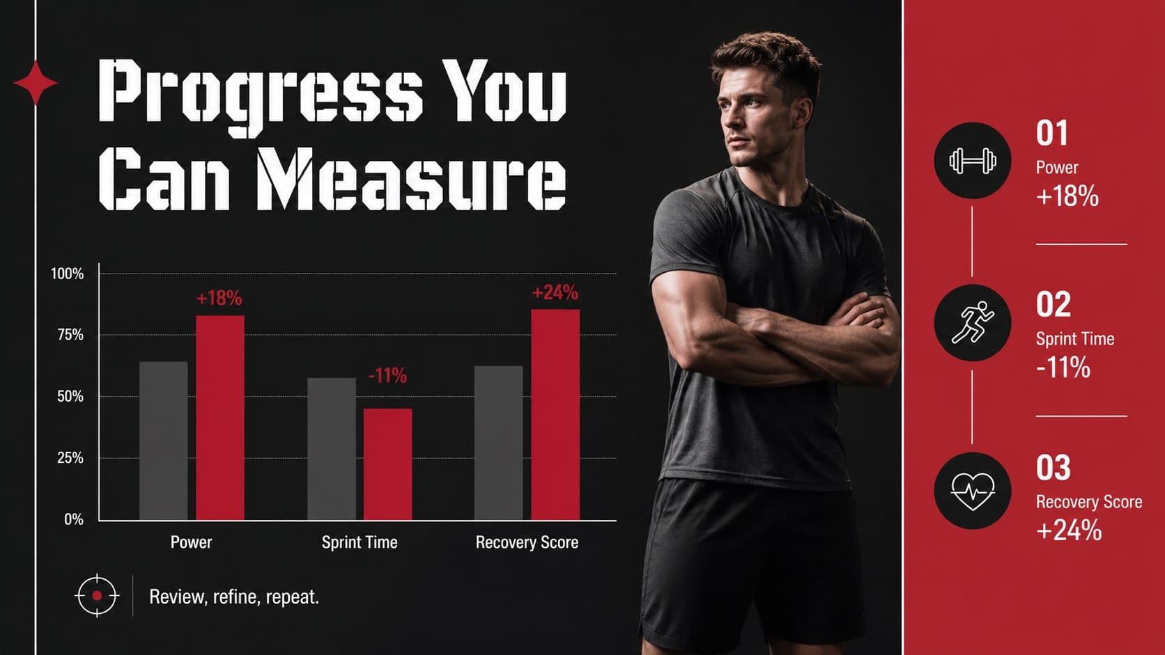 Progress tracking slide with red data bars and athlete performance milestones.