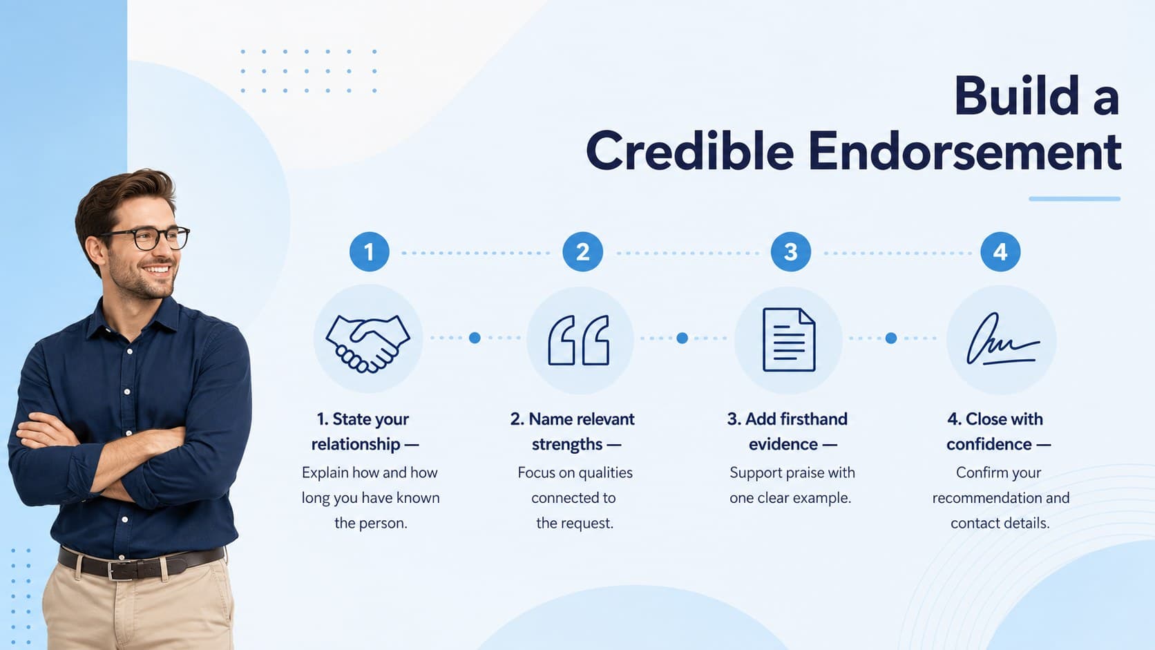 Professional recommendation letter slide explaining the four essential parts of a personal endorsement.