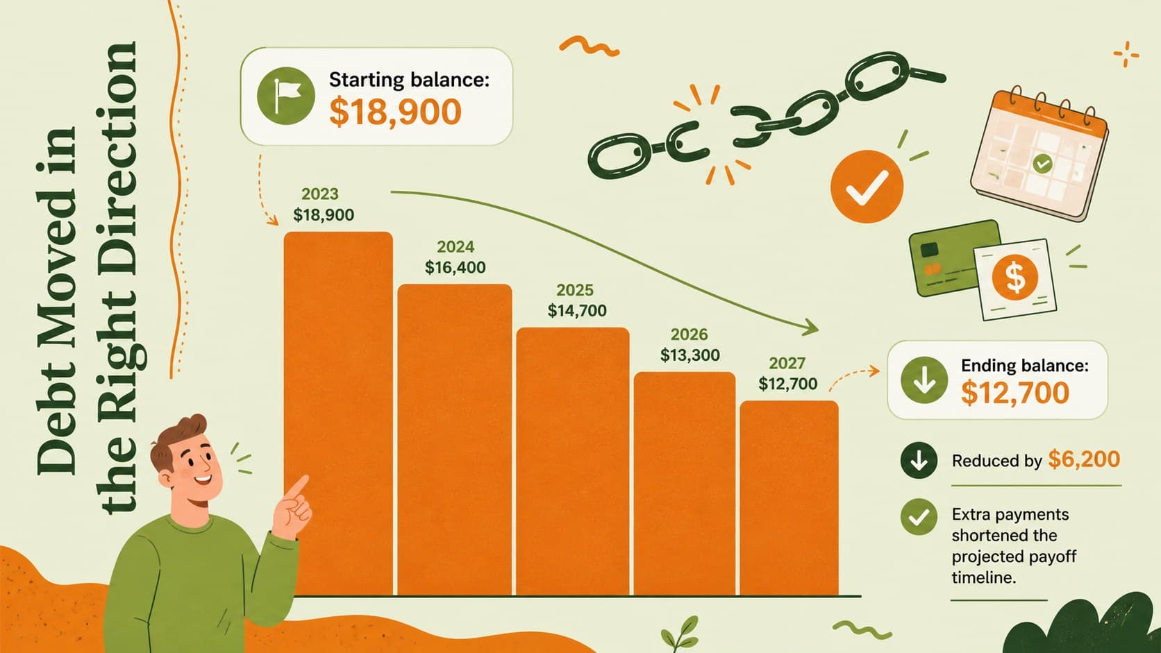 Financial goals reflection slide visualizing debt reduction across the year.
