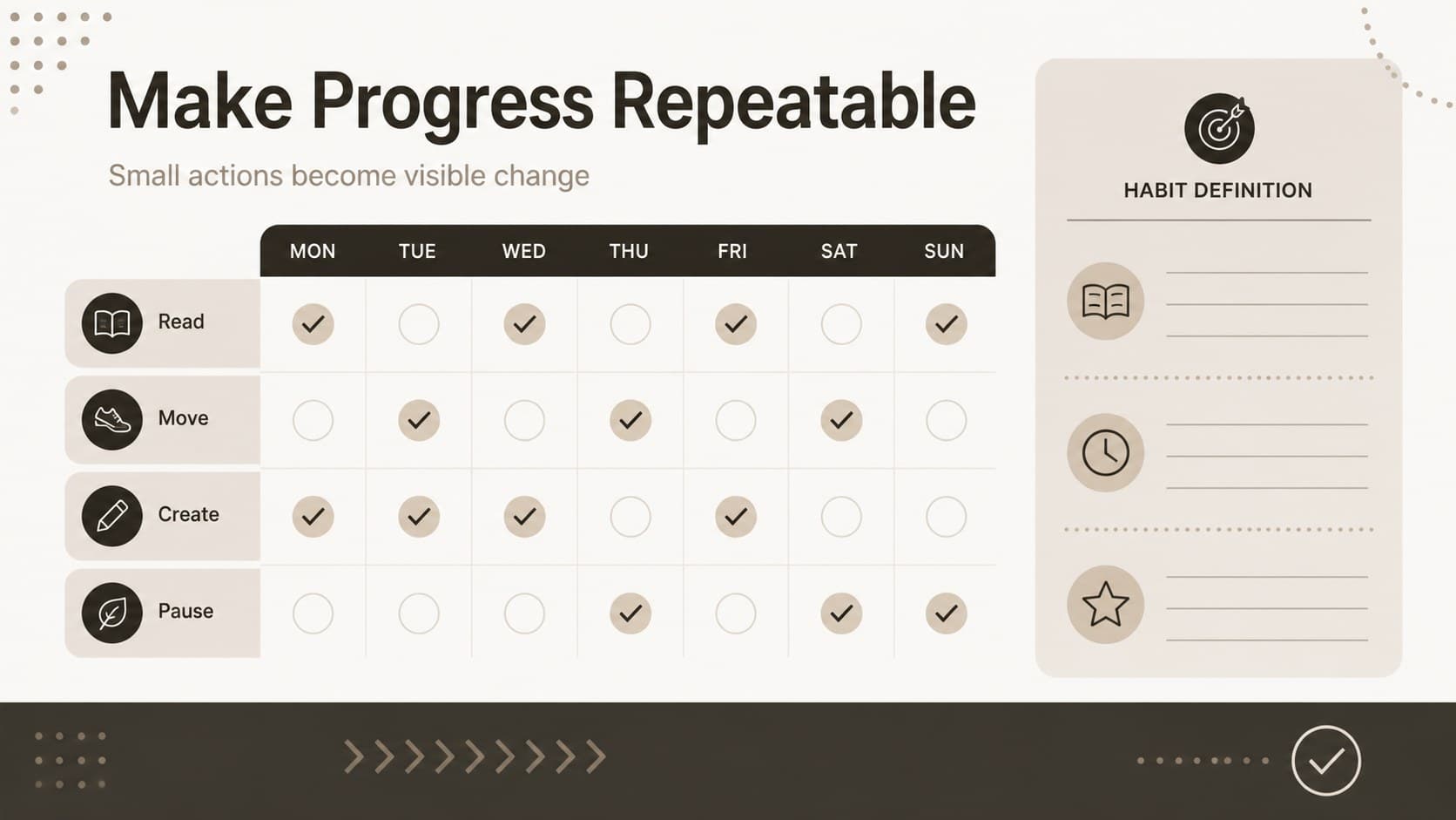 Habit tracking slide with weekly actions, check marks, and a focused progress layout.