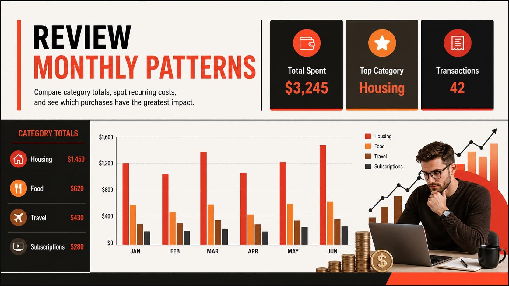 Monthly household expense log dashboard with category totals, a spending chart, and a compact budget comparison.