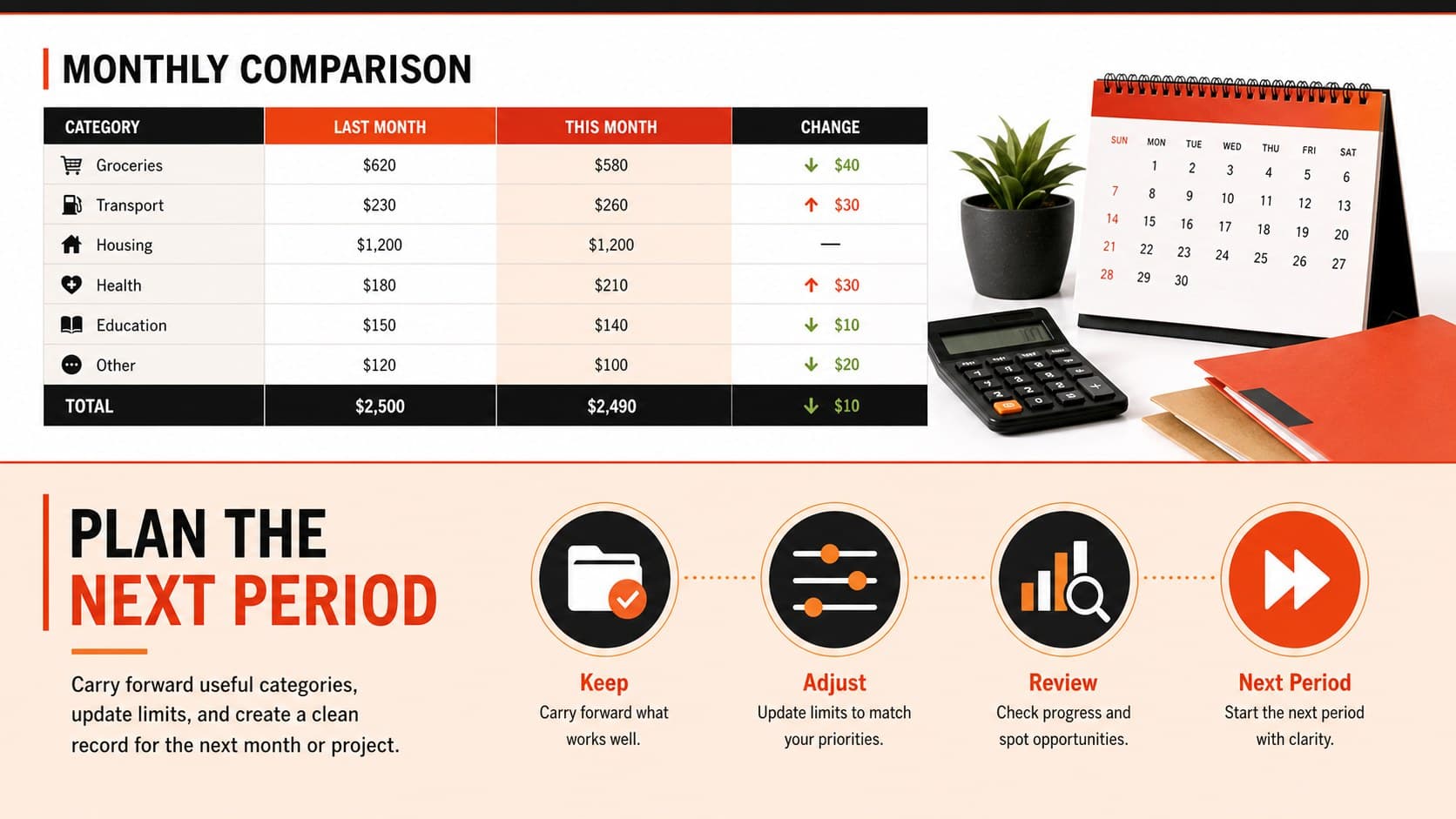 Small business purchase record summary with expense categories, monthly comparisons, and action-focused financial notes.