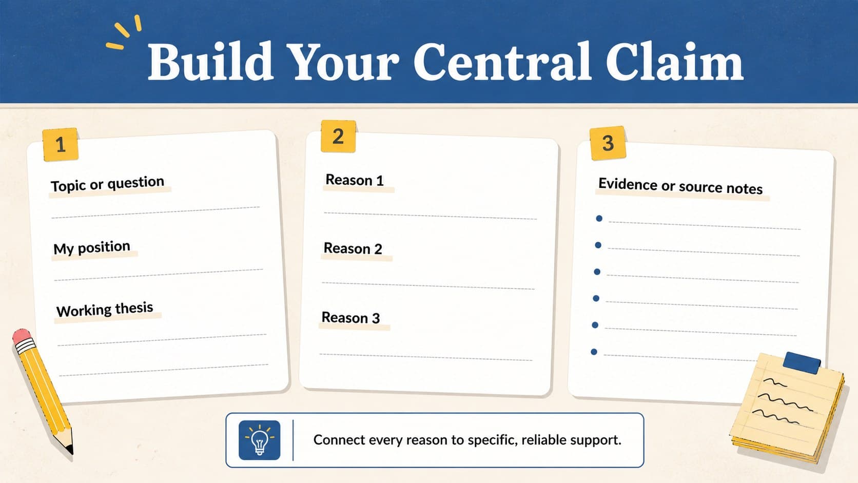 Persuasive essay claim and evidence organizer with fields for a thesis, supporting reasons, and source notes.