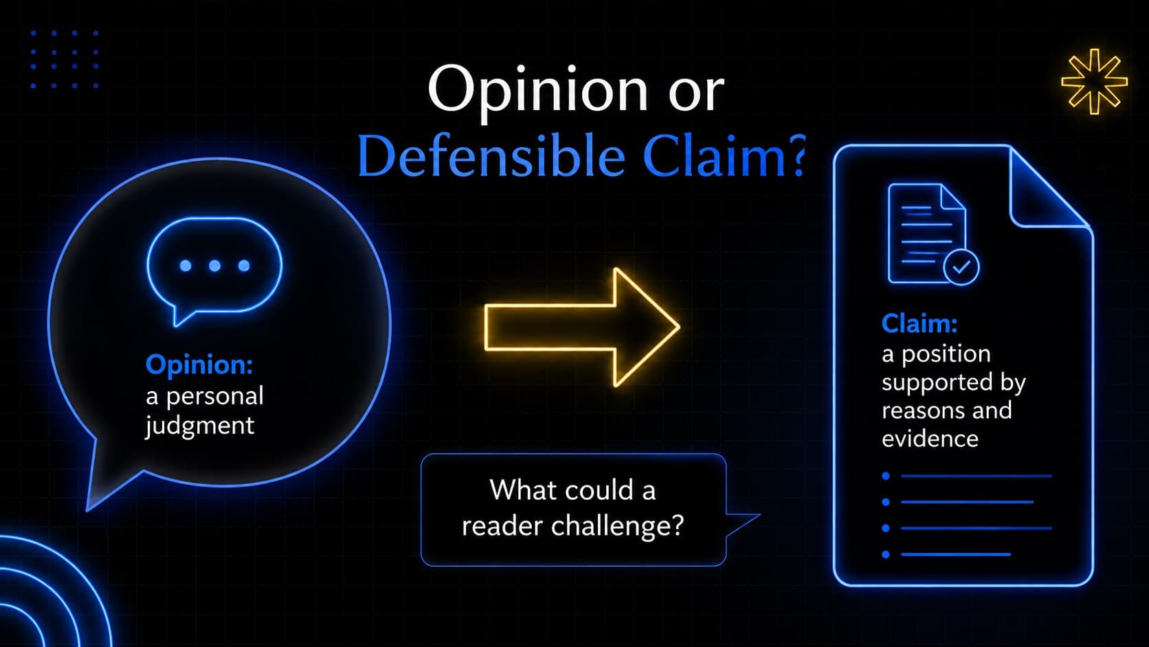 Academic writing slide comparing personal opinions with defensible claims.