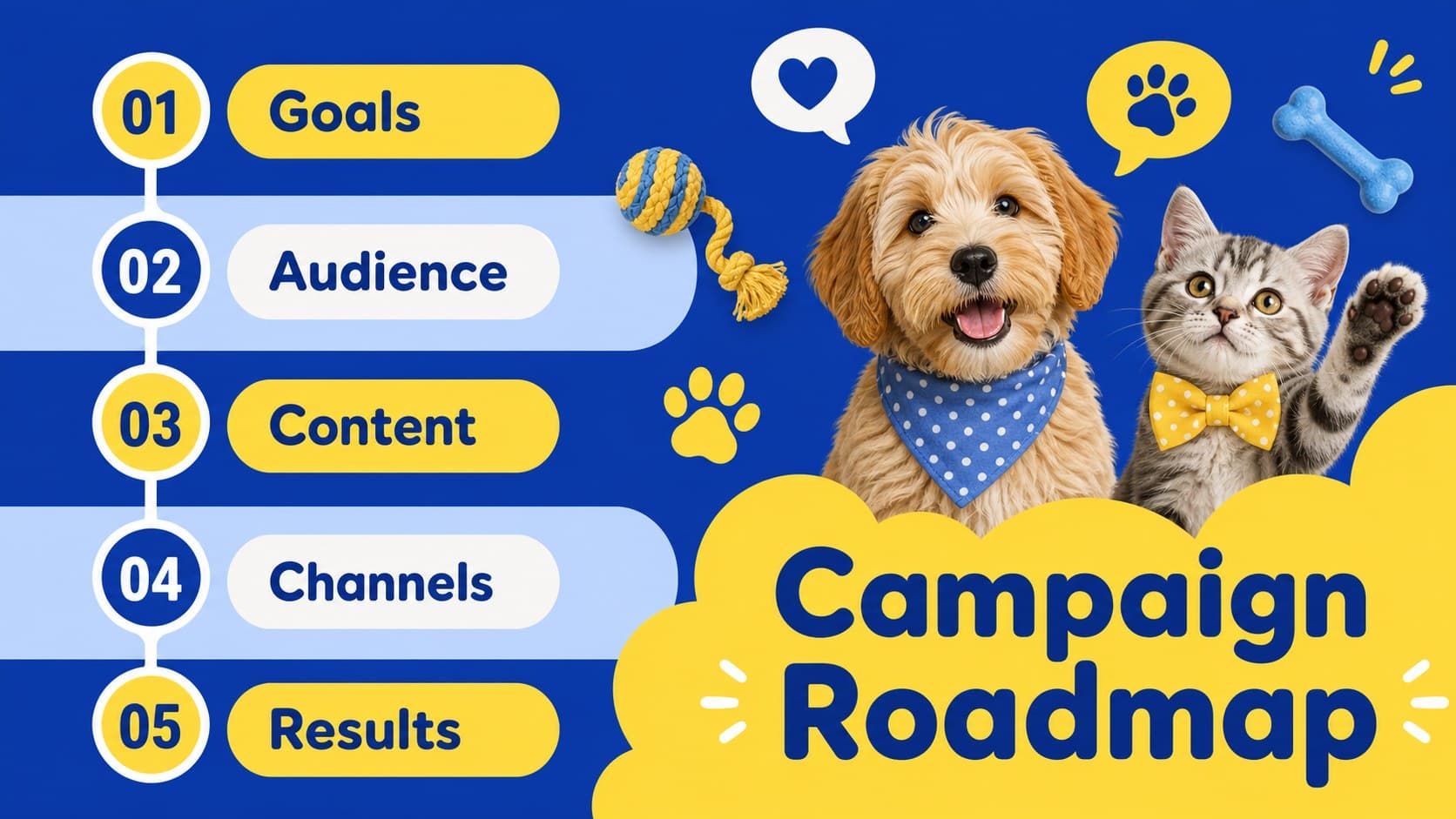 Pet campaign agenda slide with sections for goals, audience, content, channels, and measurement.