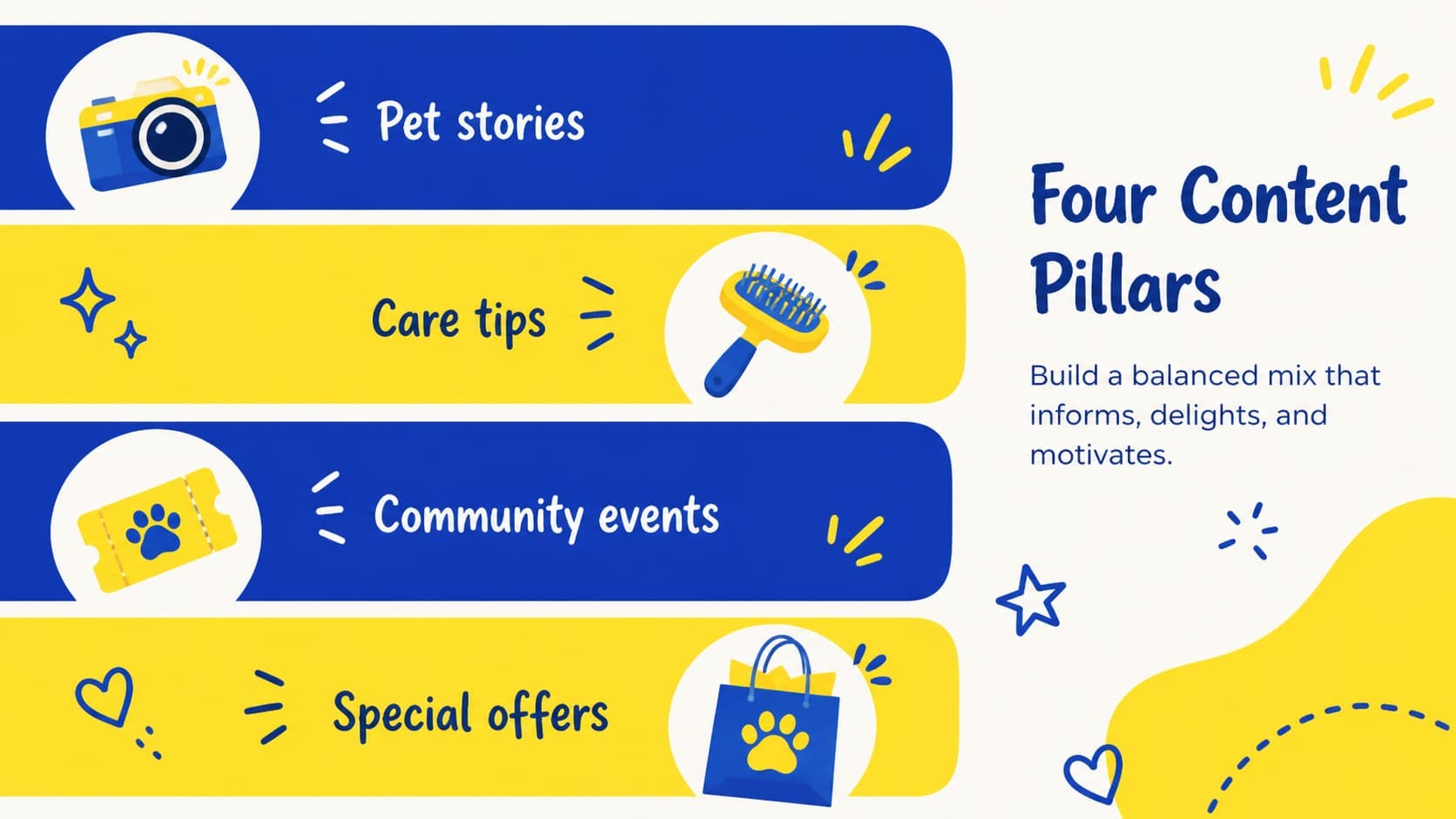 Content pillar layout for pet appreciation social media slides featuring stories, tips, events, and offers.