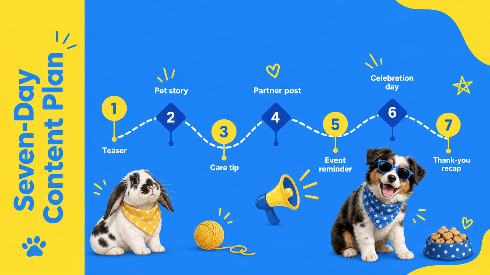 Seven-day International Pet Day content schedule arranged as a blue and yellow campaign timeline.