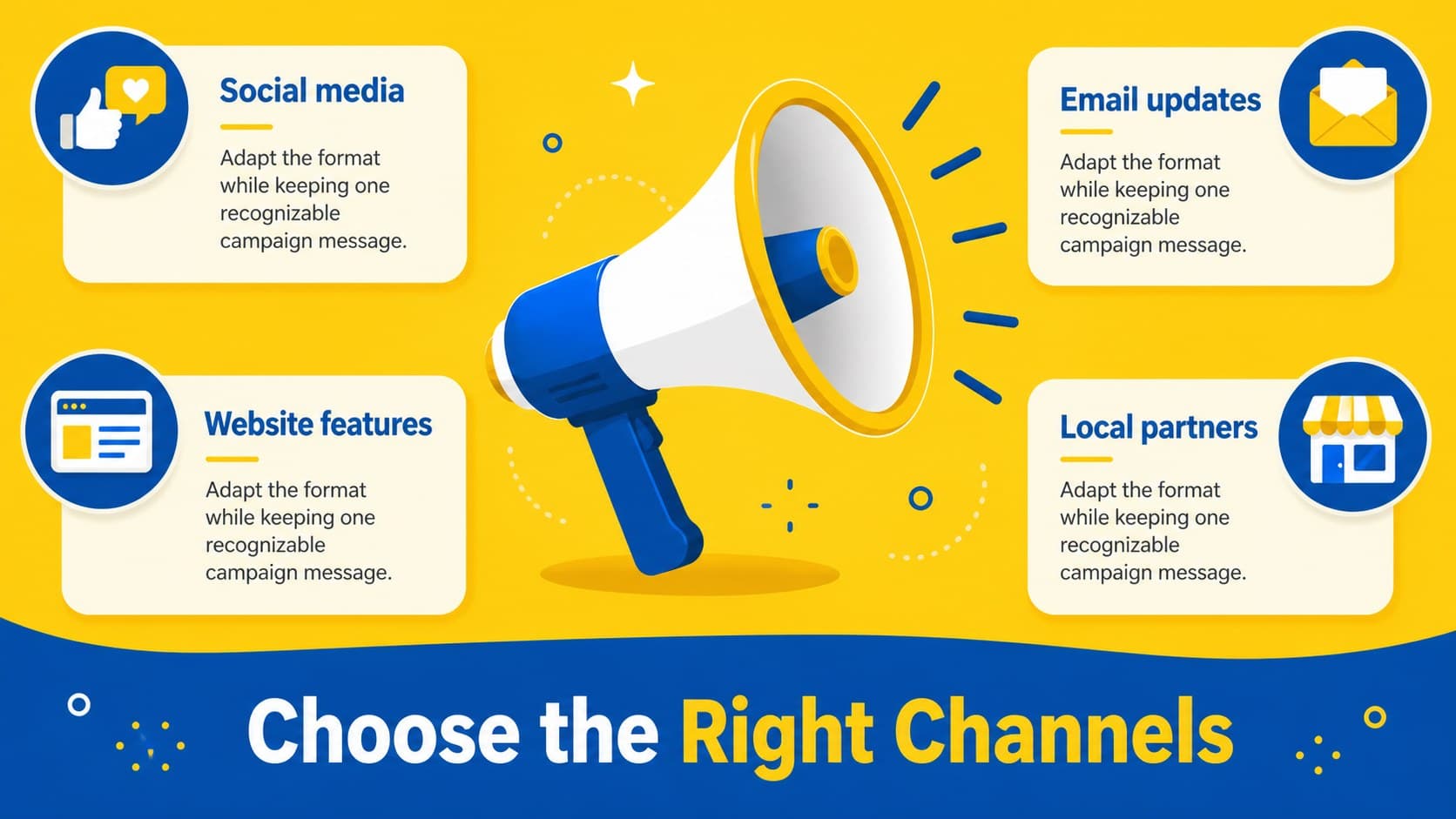 Channel strategy slide for social media, email, websites, and local pet campaign partners.