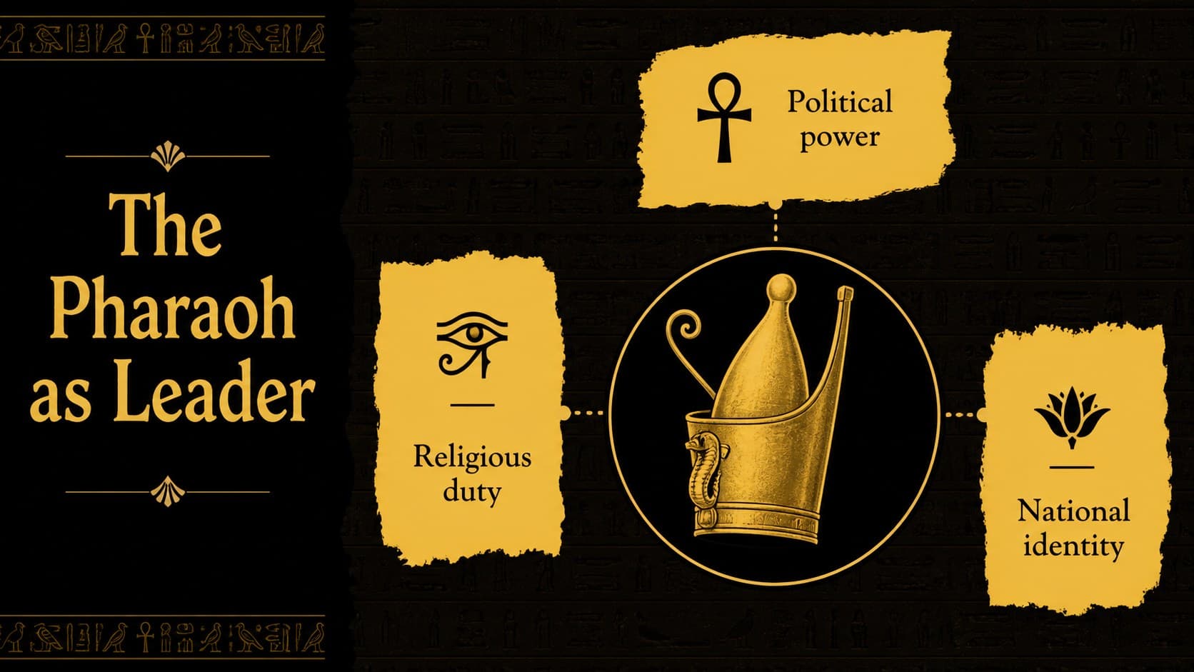 Pharaohs history slide presenting royal authority through symbols, ceremonies, and leadership roles.