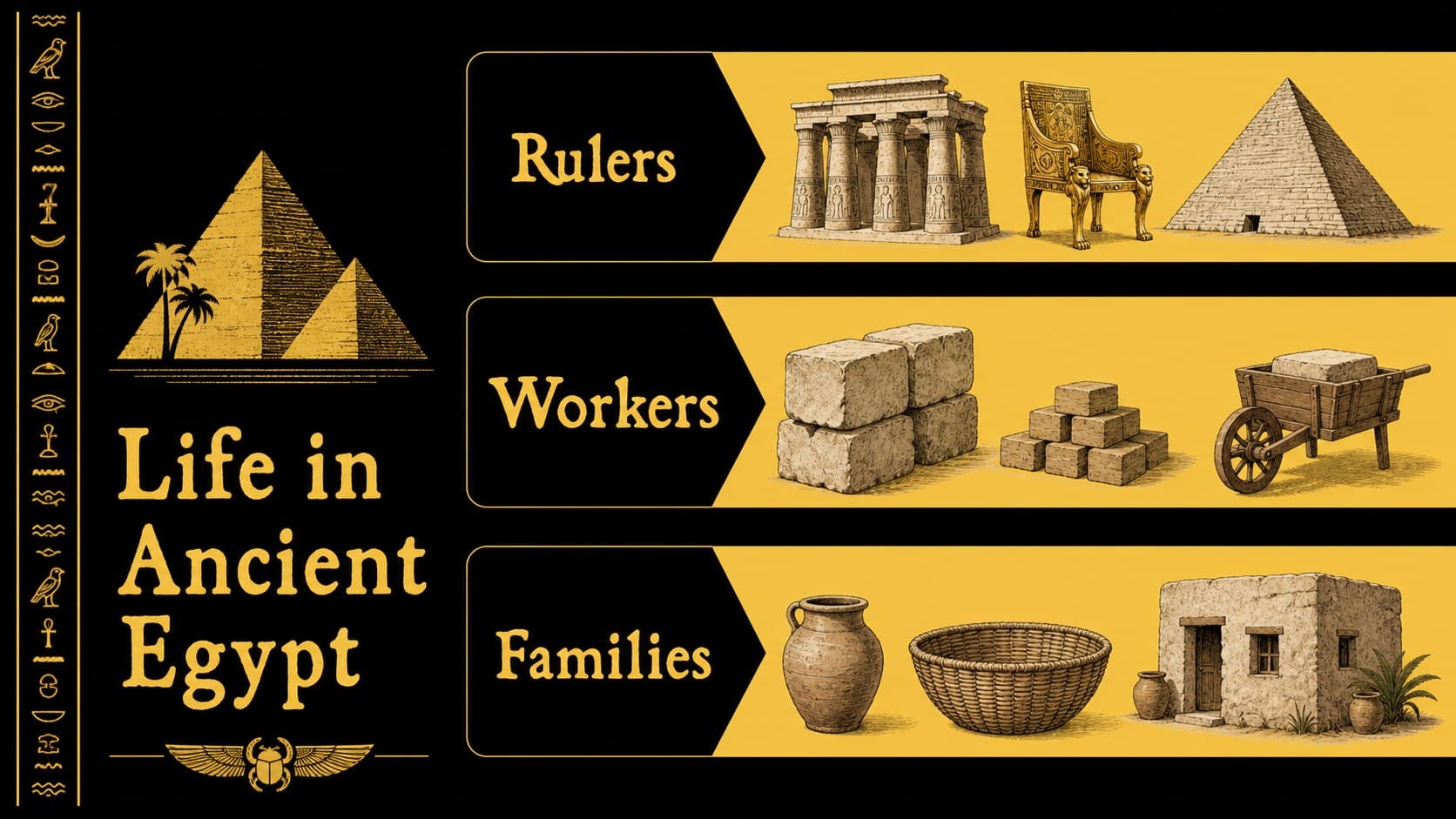 Ancient Egypt social studies slide comparing daily life across different levels of society.
