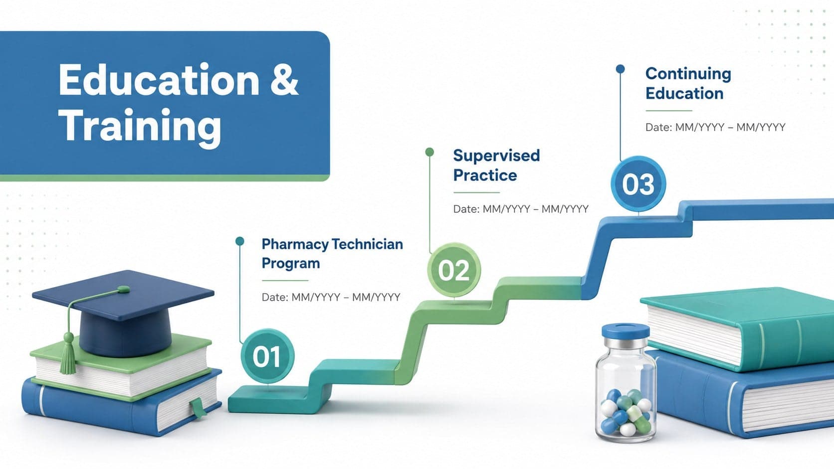 Education and training slide for a pharmacy technician career portfolio with a structured academic timeline.