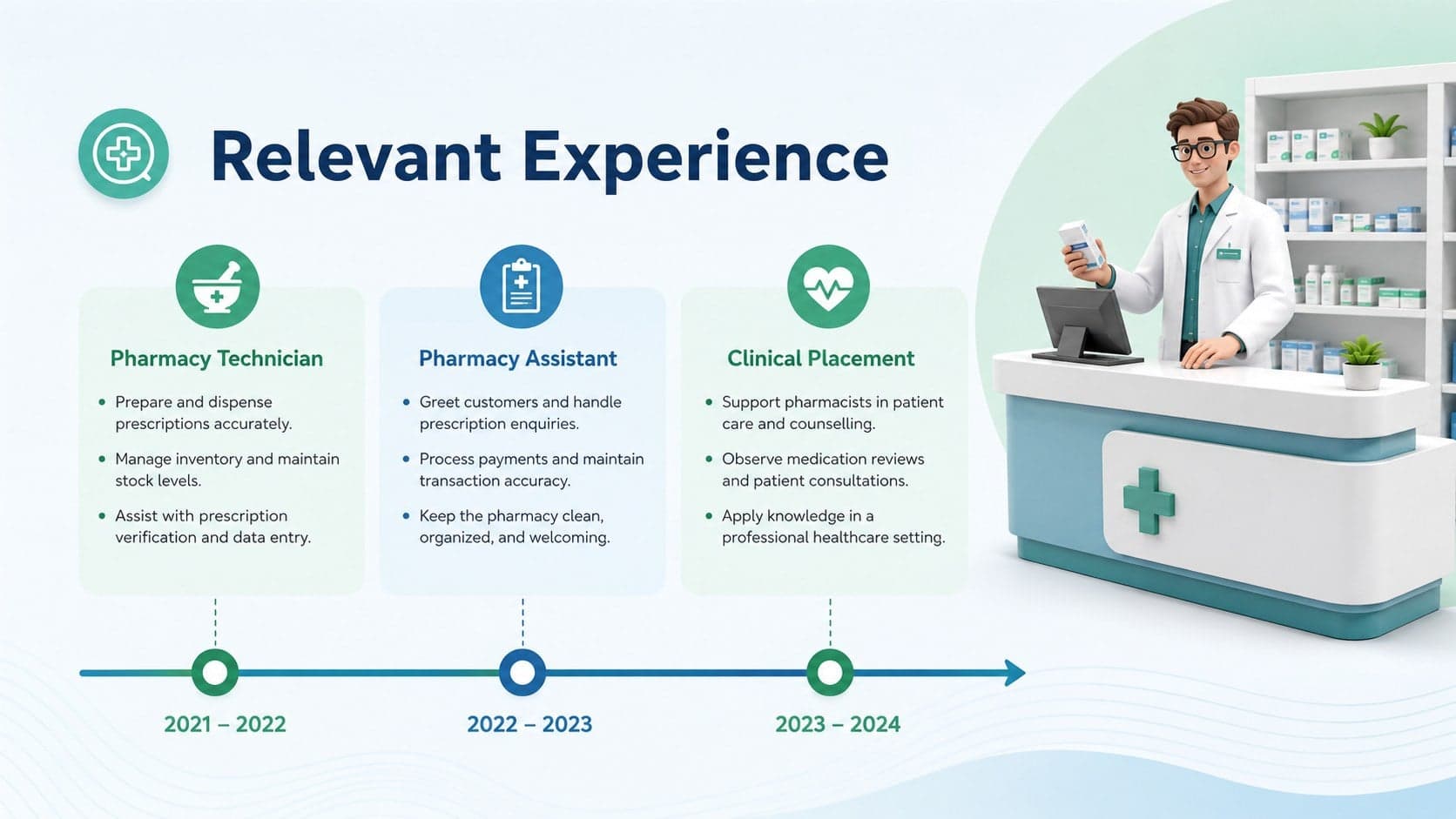 Work experience timeline for a hospital pharmacy resume presentation in a clean blue and green layout.