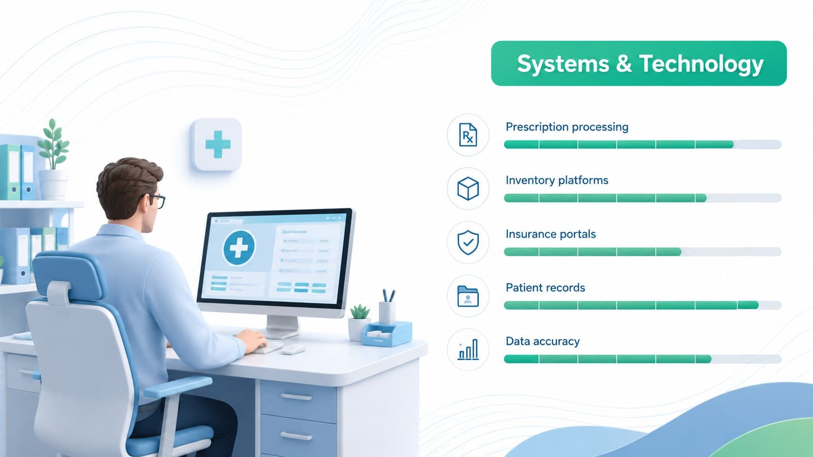 Pharmacy systems knowledge slide listing prescription processing, inventory, and healthcare software capabilities.