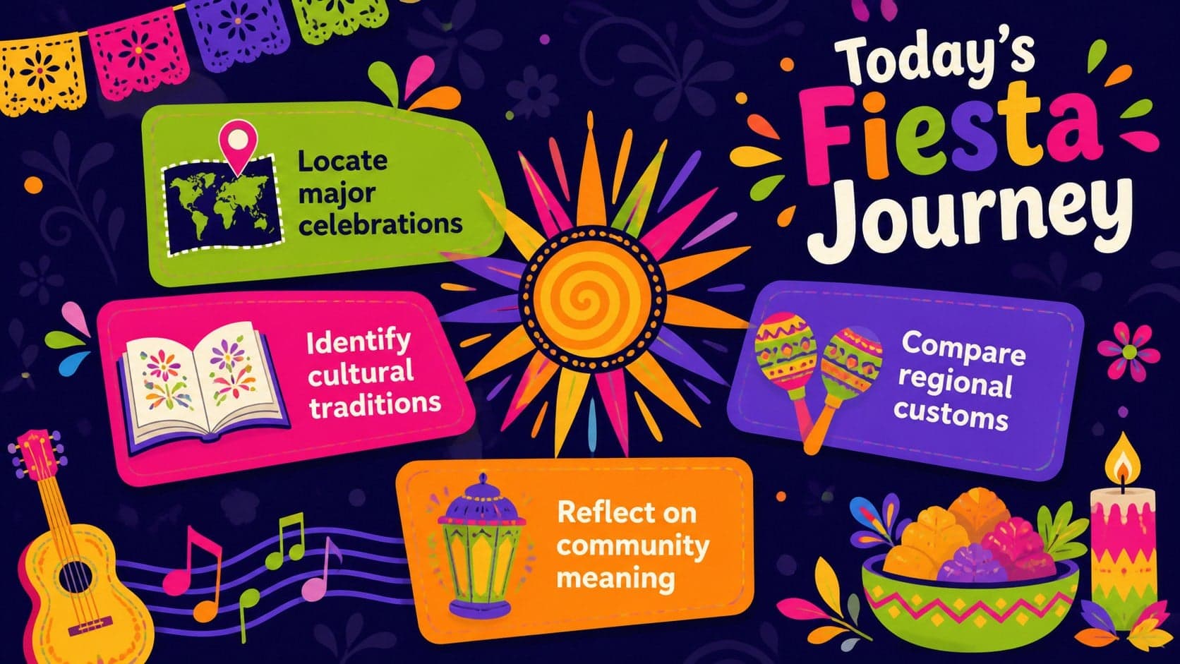 Colorful Philippine culture lesson overview slide presenting four classroom learning goals.
