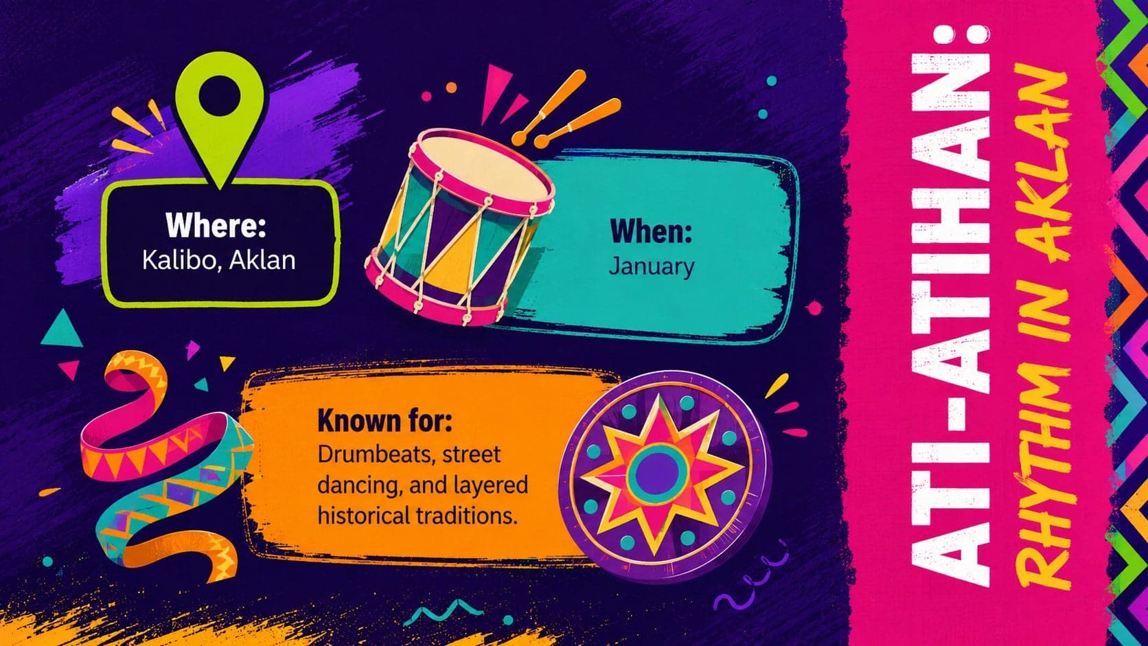 Ati-Atihan festival profile slide with location, January timing, drums, dancing, and historical context.