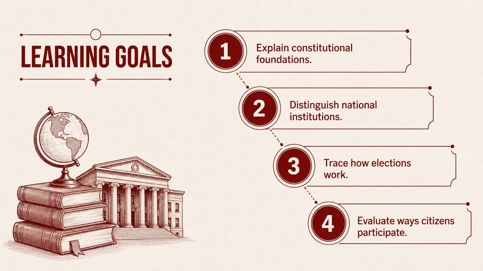 Learning objectives slide outlining the goals of a senior high school civics presentation.
