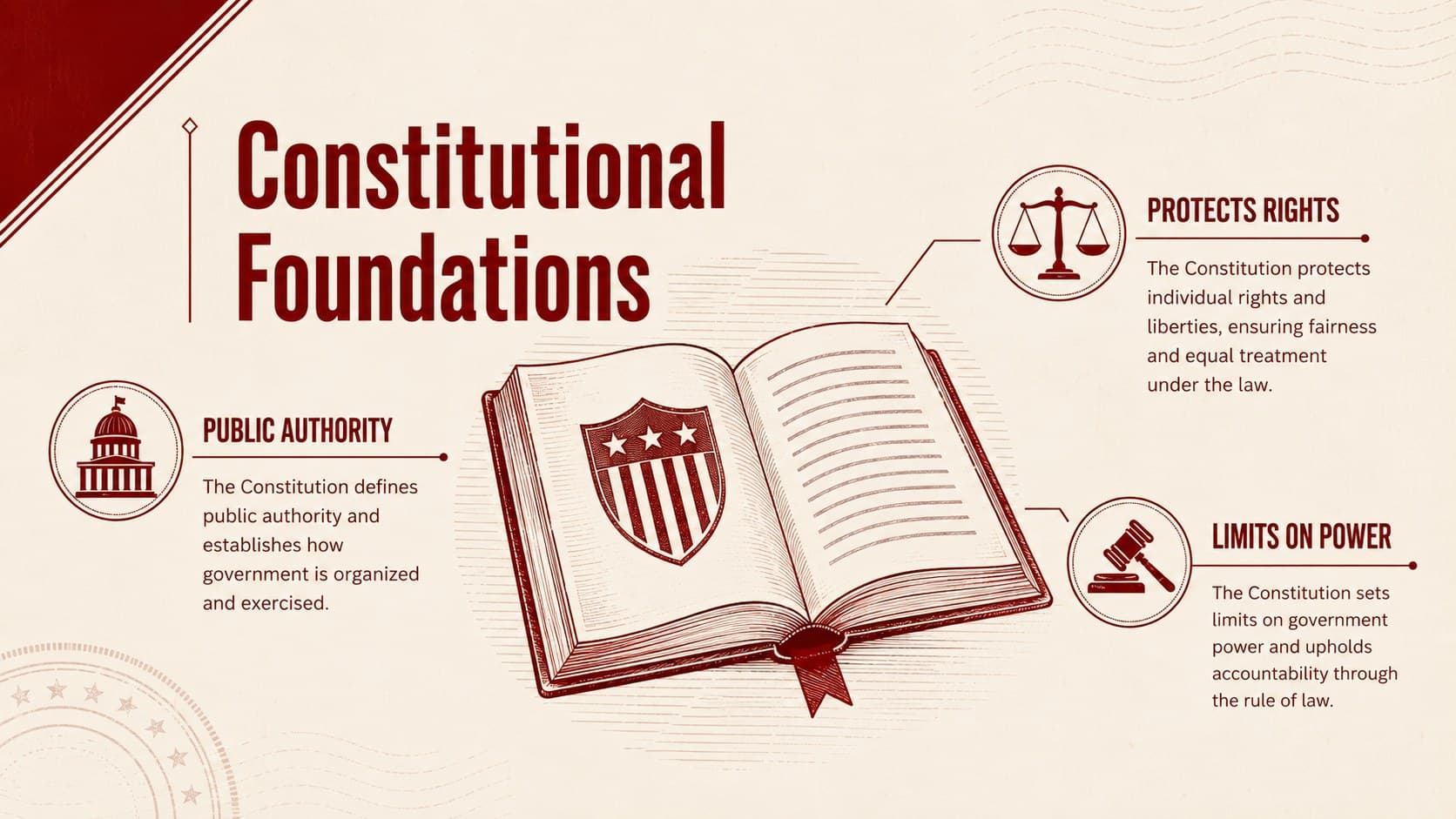 Philippine constitution lesson presentation slide explaining constitutional foundations and democratic authority.