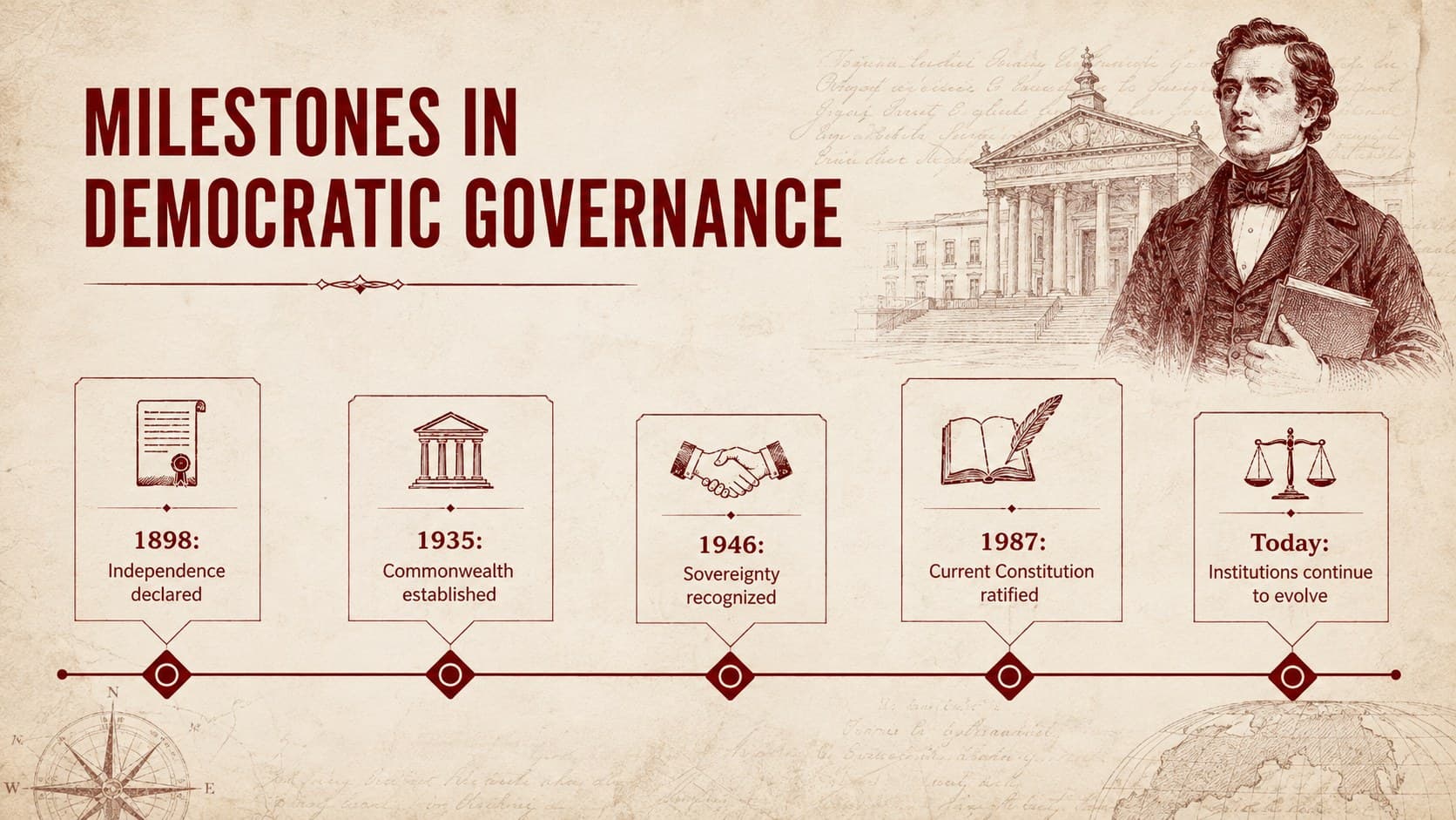 Philippine political history timeline showing major developments in democratic governance.