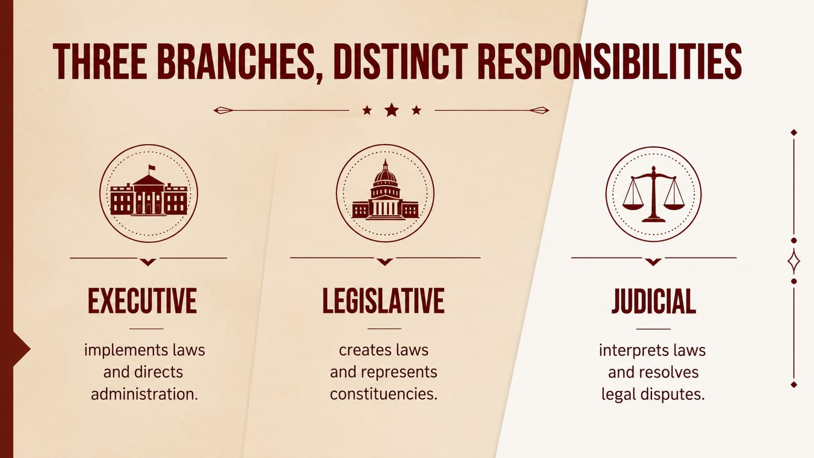 Branches of Philippine government classroom deck slide comparing executive, legislative, and judicial roles.
