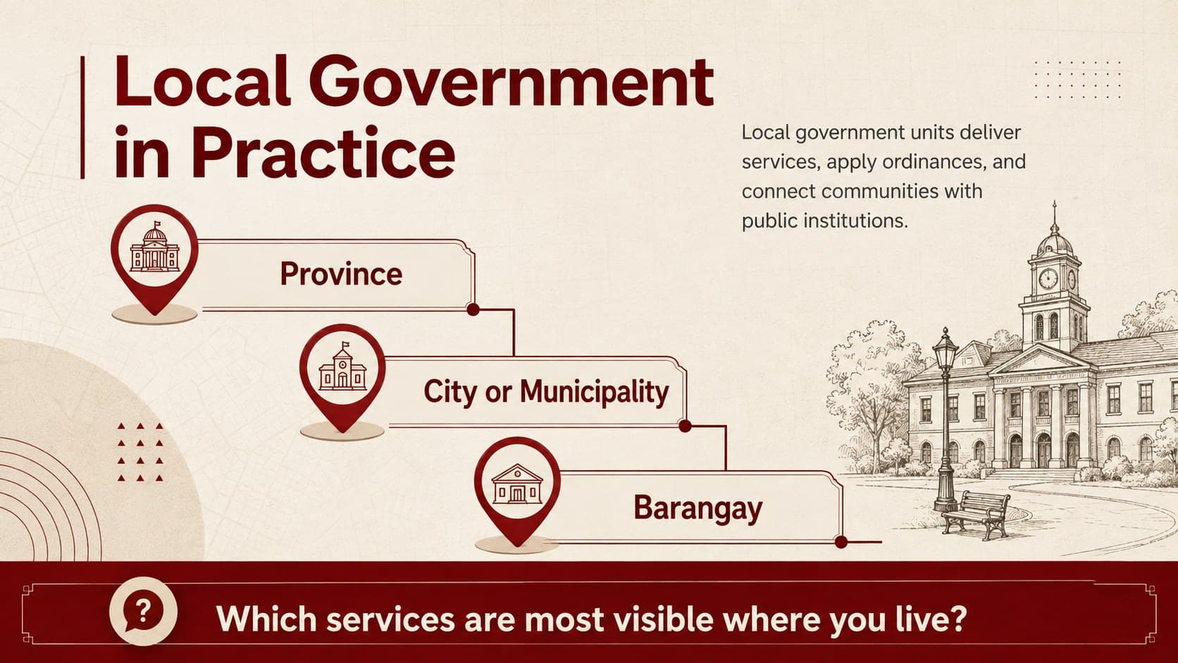 Local government units Philippines lesson slide mapping provinces, cities, municipalities, and barangays.