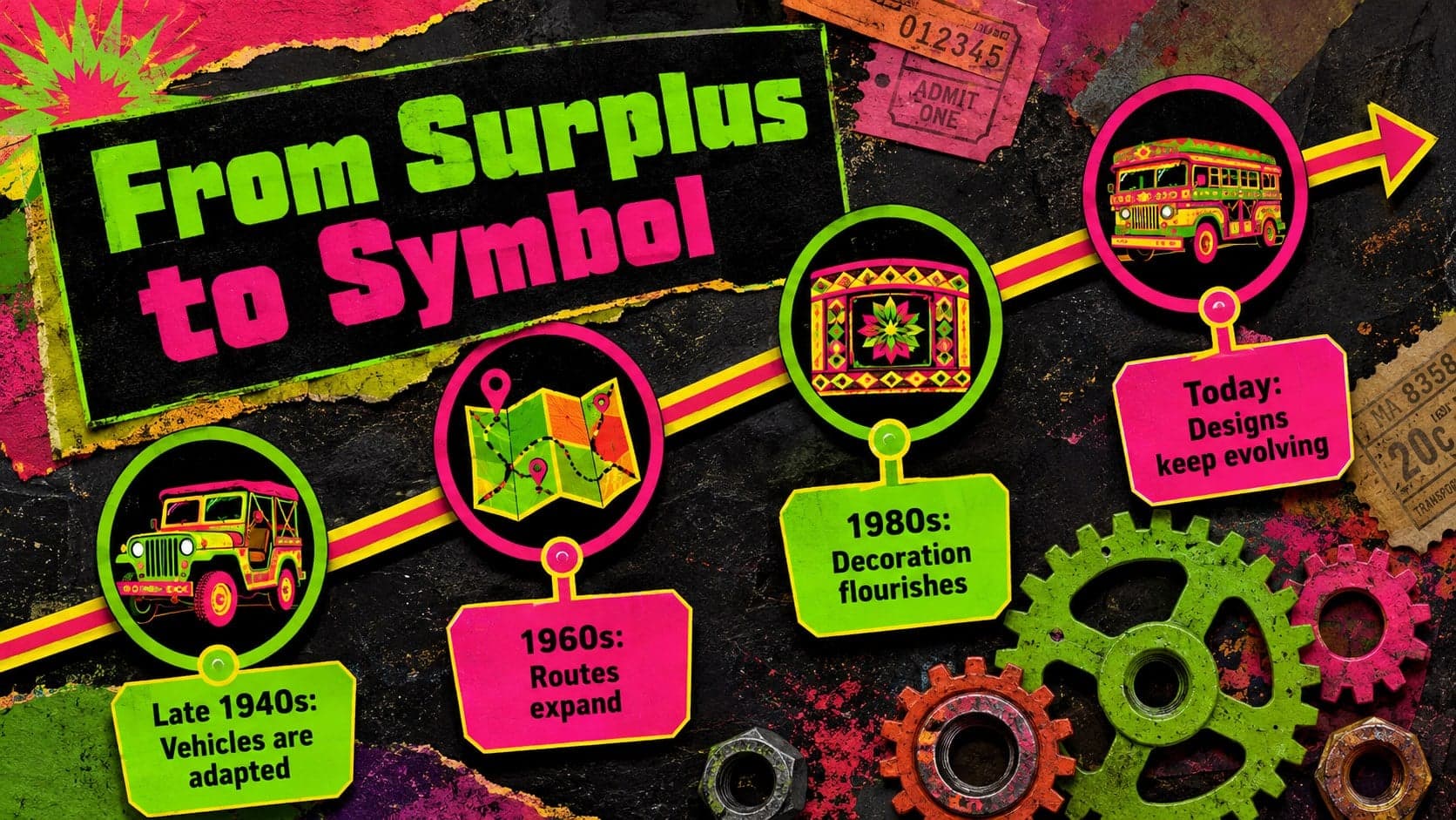 Jeepney history timeline showing the development of Philippine public transportation after World War II.
