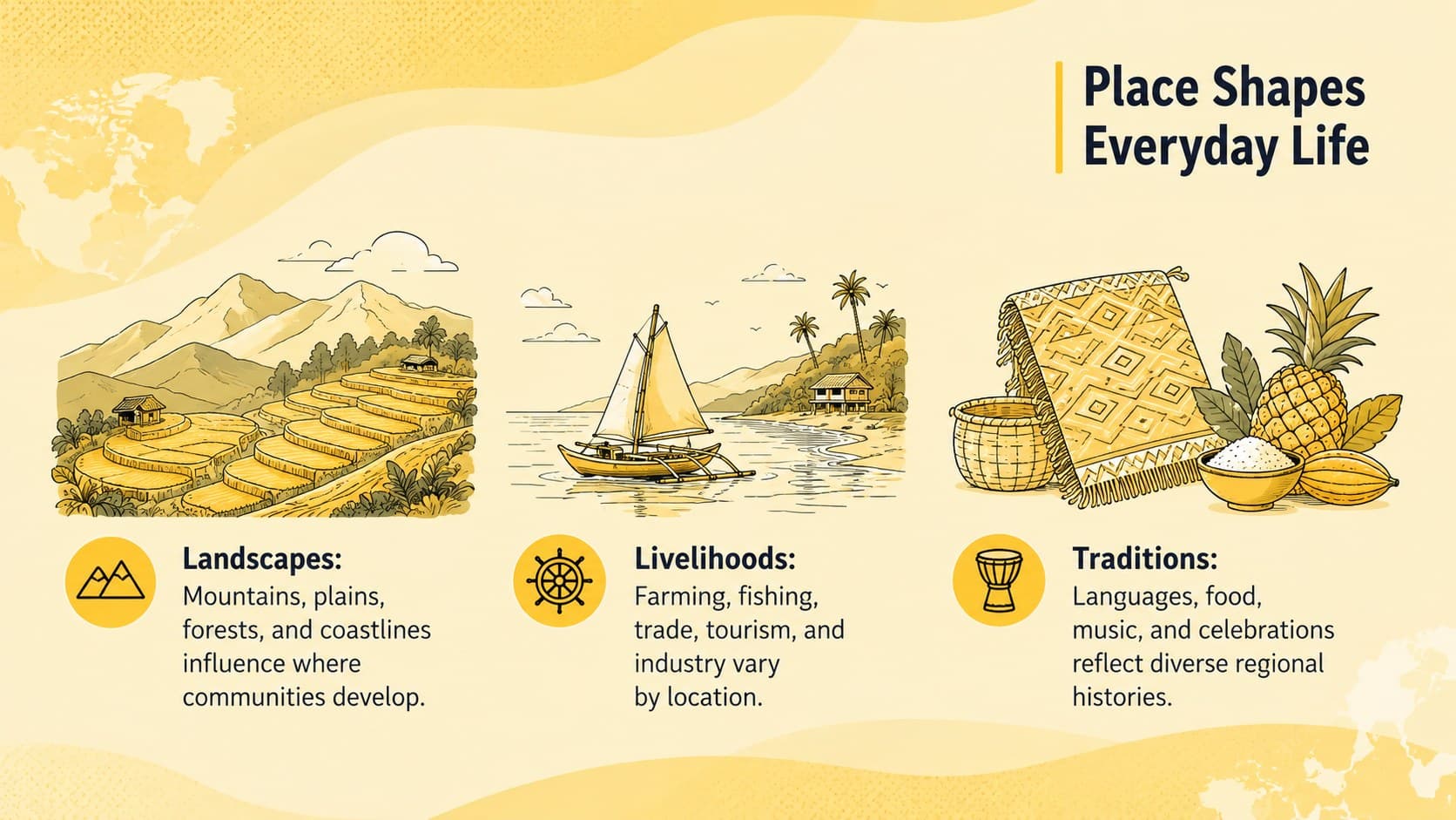 Philippines social studies slide comparing landscapes, traditions, and livelihoods across different locations.