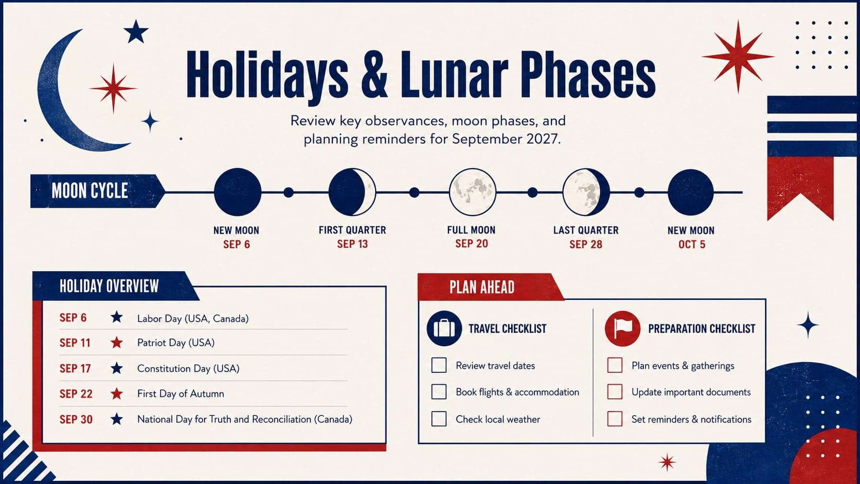 September 2027 lunar phase calendar and Philippine holiday overview presented in a retro planning layout.