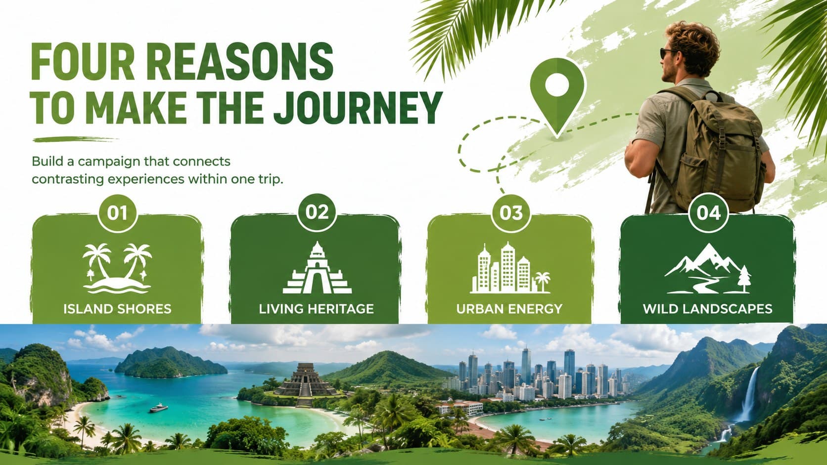 Philippines destination highlights slide featuring beaches, cities, culture, and nature.