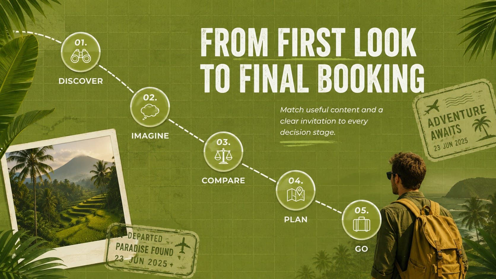 Traveler journey diagram for a Philippines tourism campaign presentation.