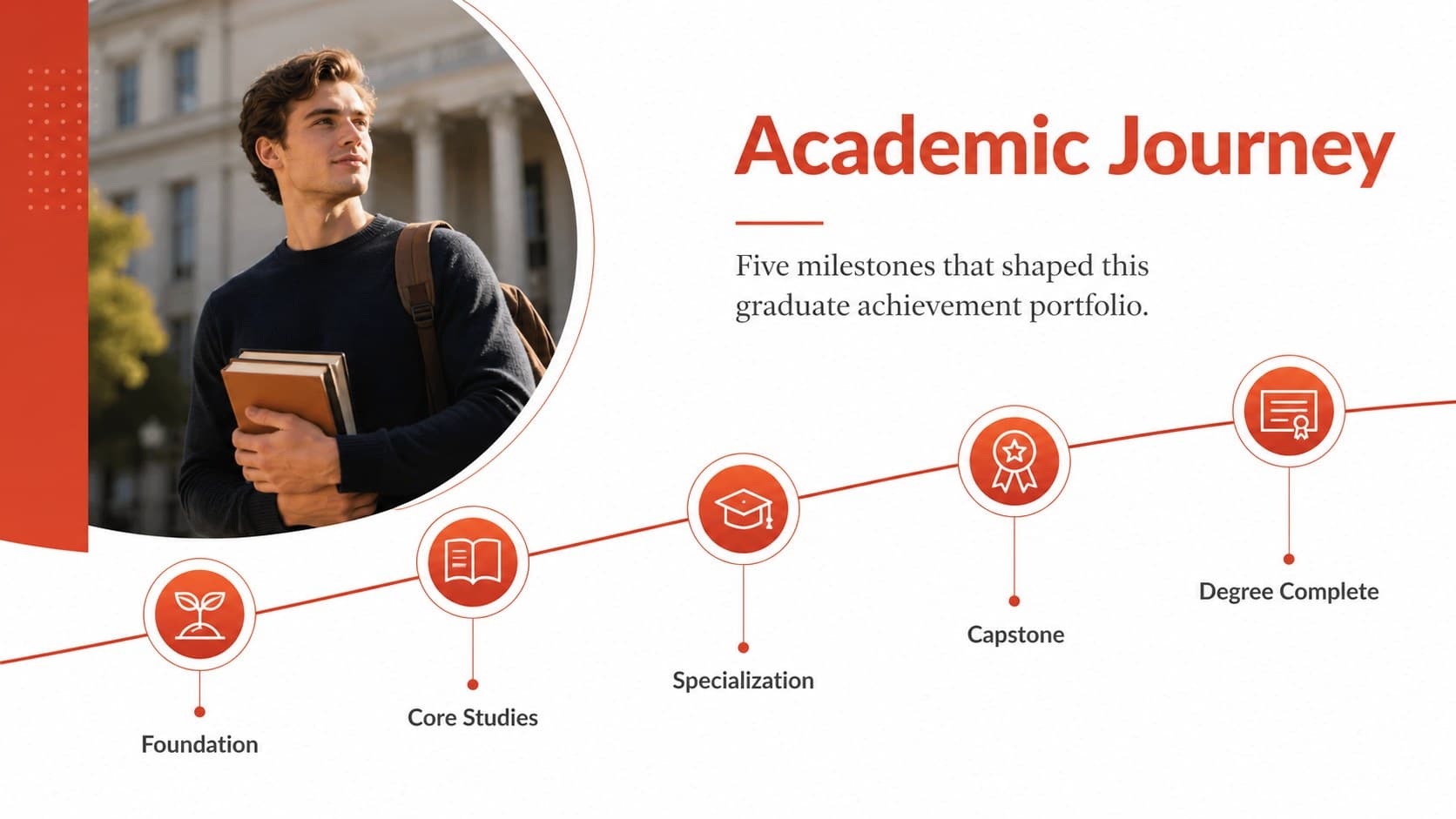 Academic journey timeline in a red degree completion showcase template.