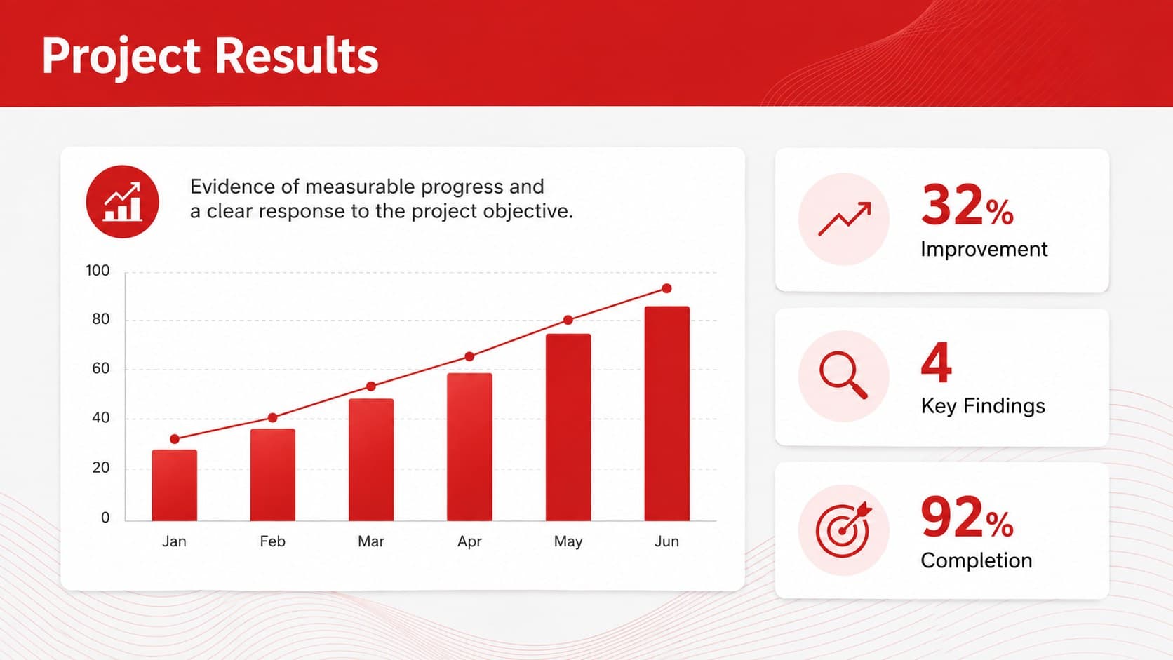 Project results slide with charts for a Phoenix graduate achievement portfolio.