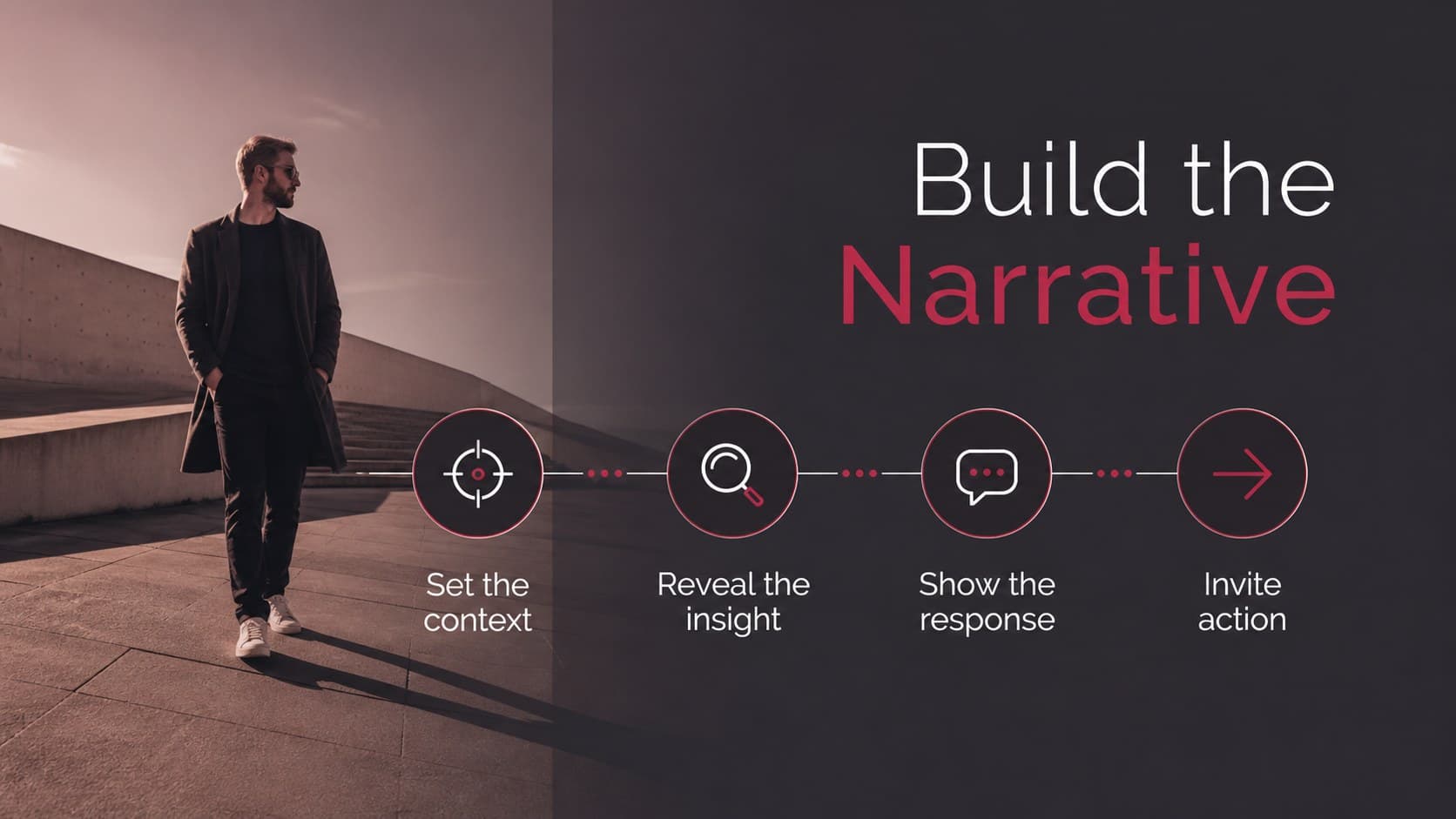 Visual narrative template for Google Slides showing a four-stage storytelling framework.