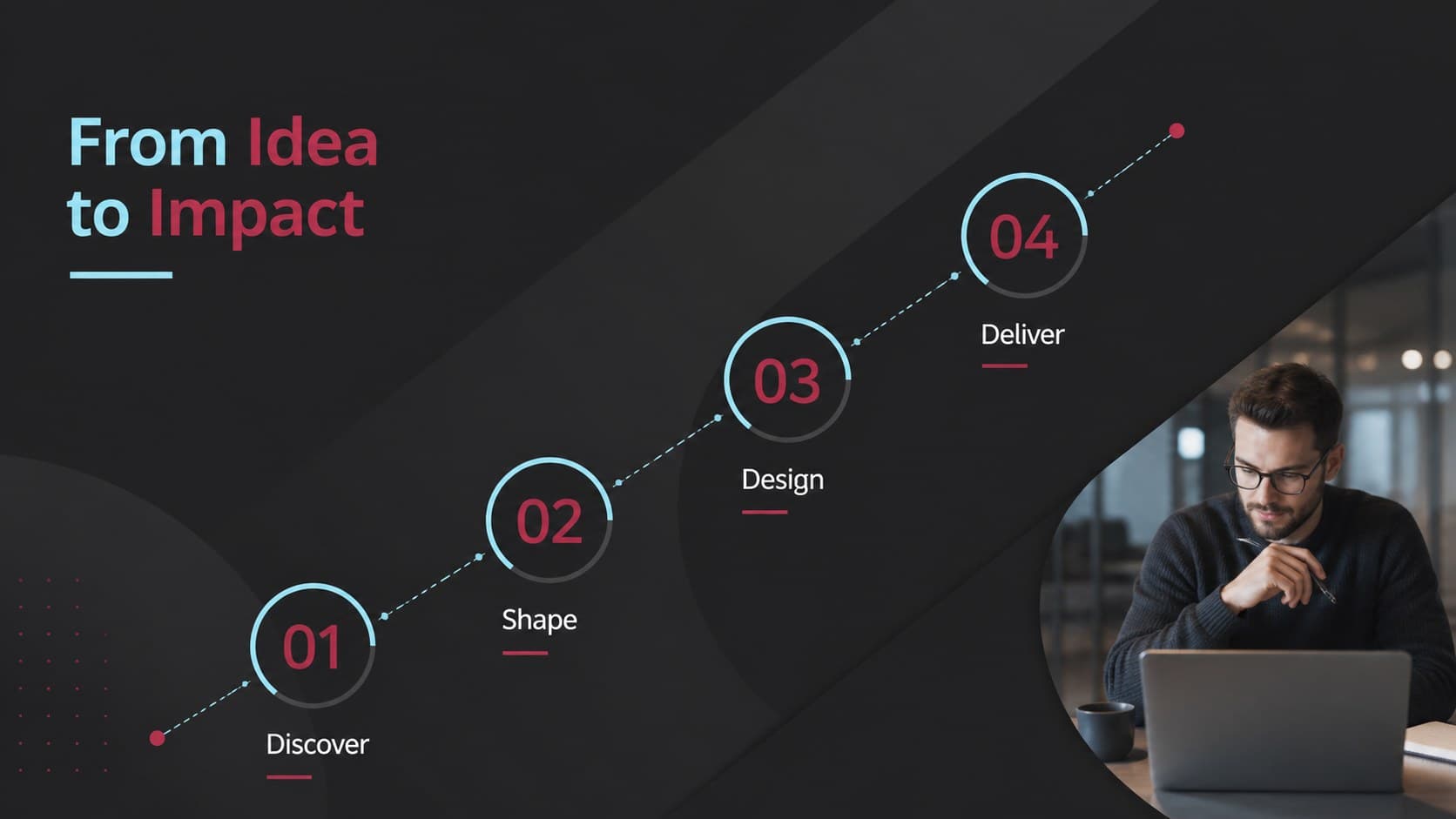 Customizable pitch deck slide illustrating a concise four-step project process.