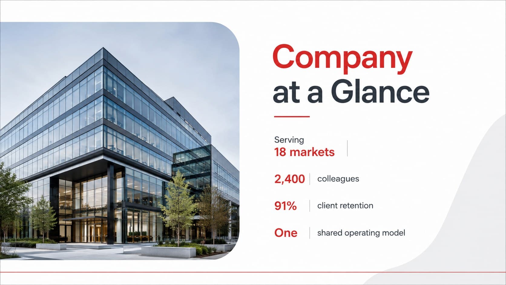 Company profile slide with a modern headquarters image and concise corporate facts.