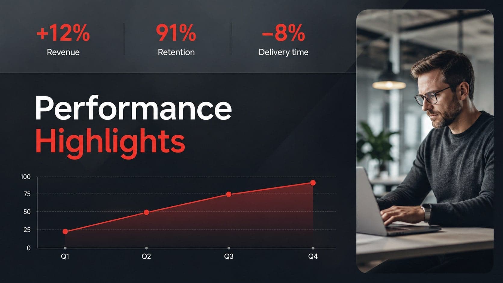 Business performance slide with editable KPI figures and a red line chart.